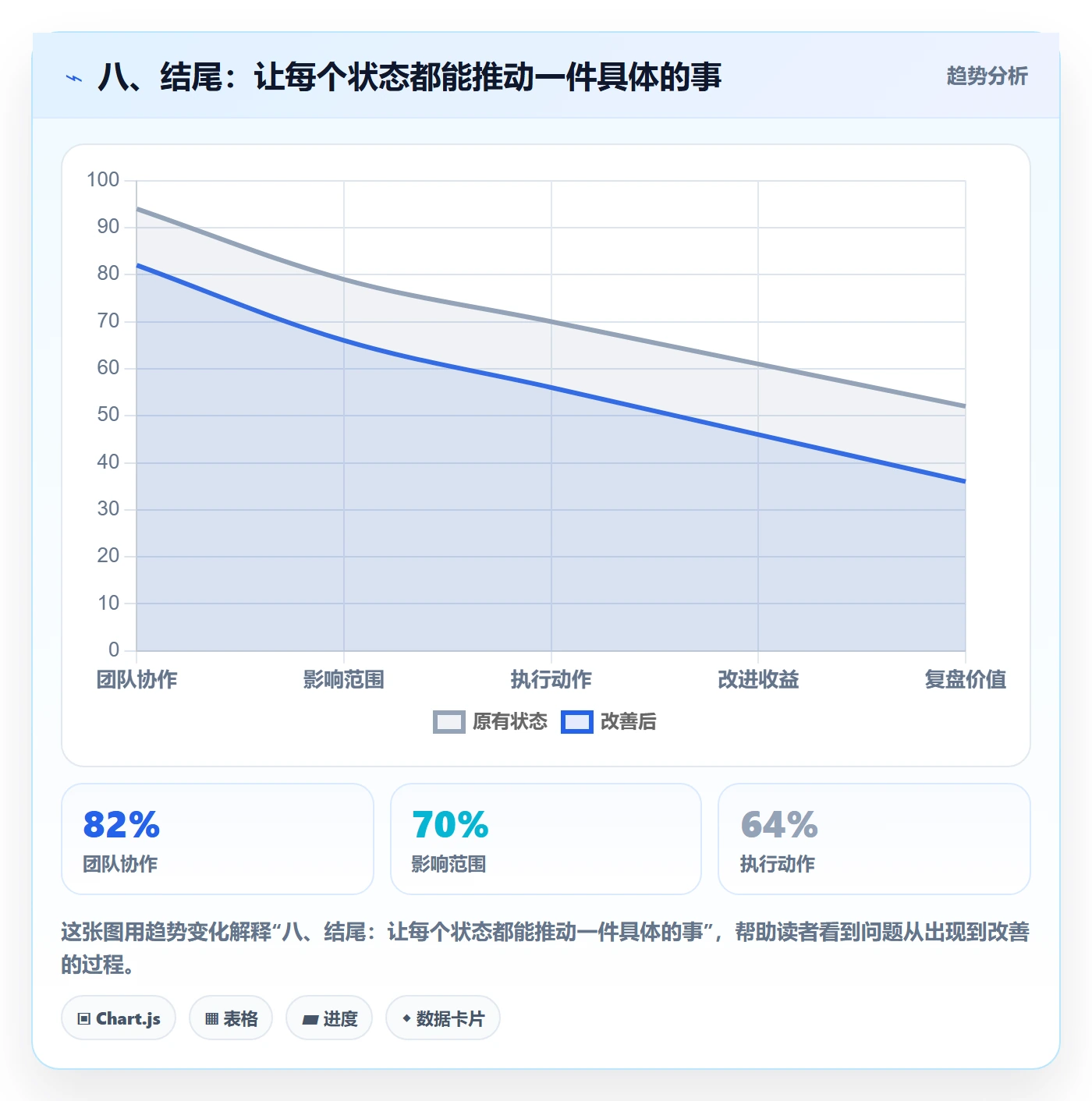 八、结尾:让每个状态都能推动一件具体的事
