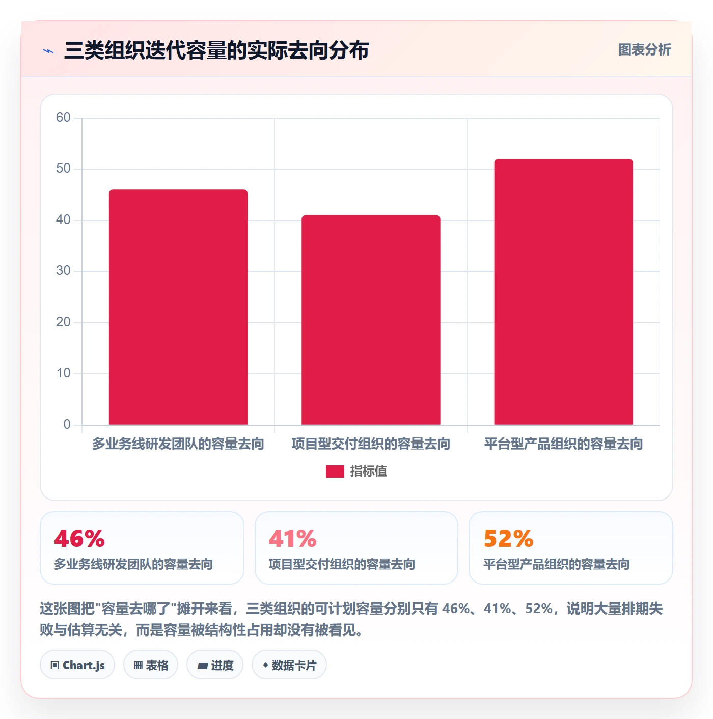 需求排期迭代规划教程：企业管理者入门指南，避坑指南
