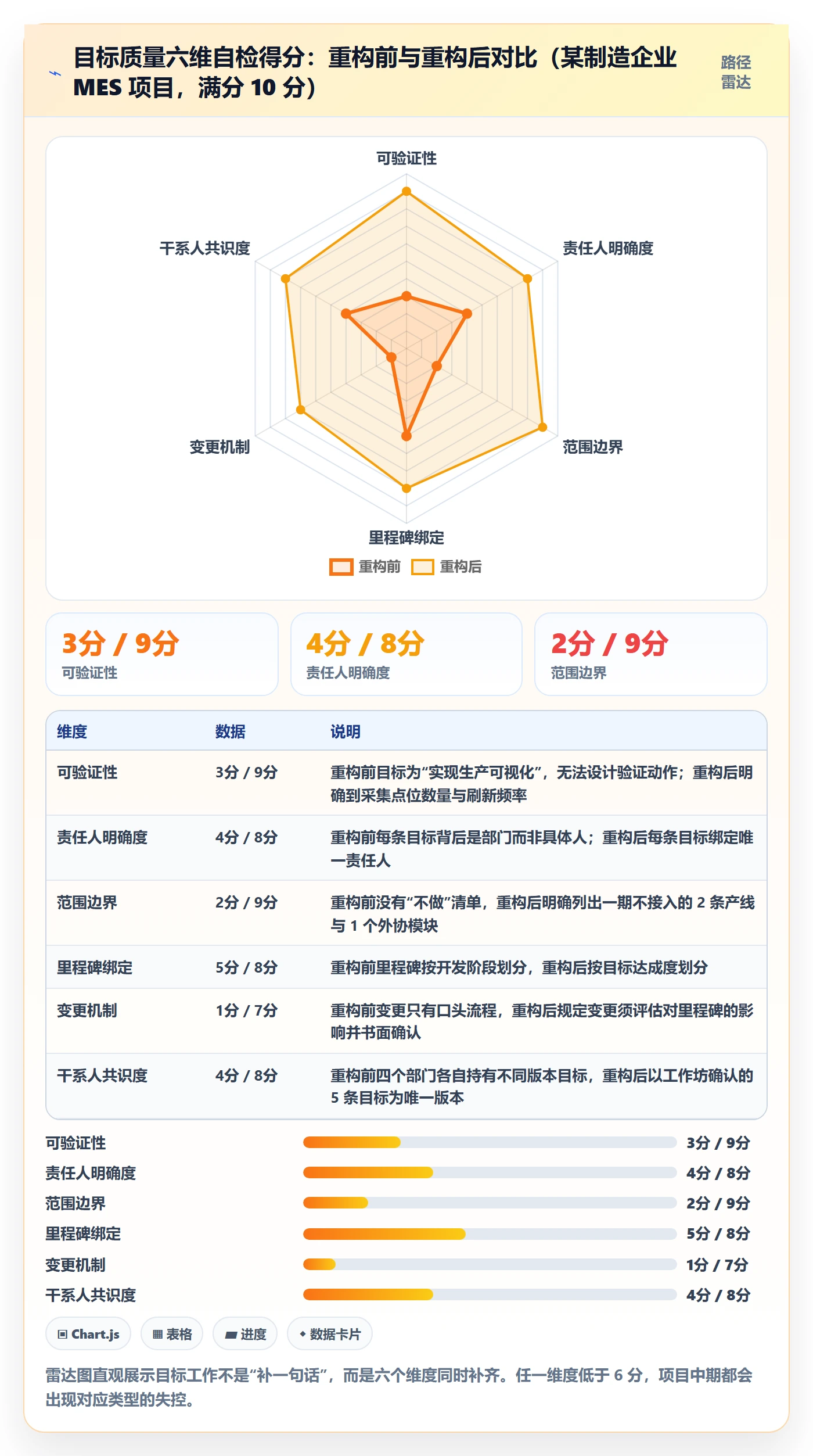 项目目标怎么做?实施团队入门指南:项目目标从0到1