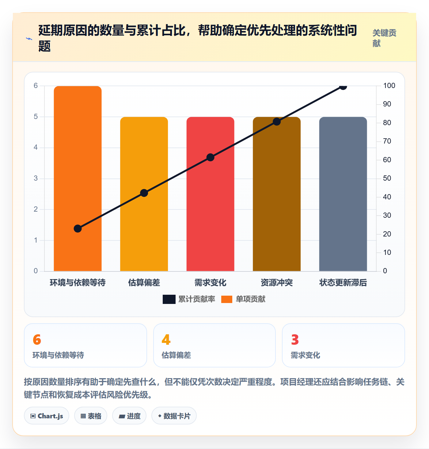 日视图落地方案:项目经理开展日历视图的数据分析案例解析