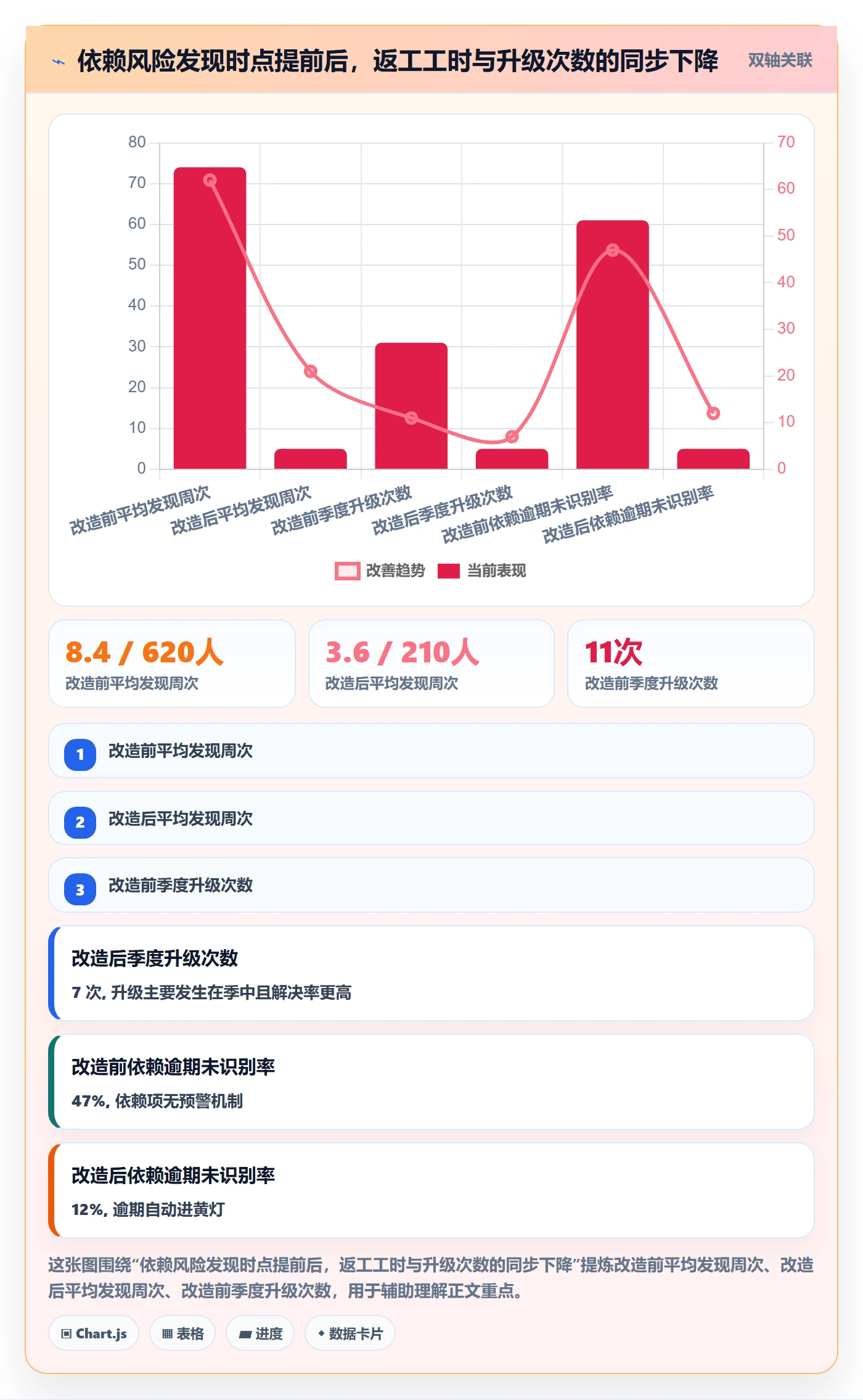 关键结果最佳实践:PMO项目目标风险控制,常见问题