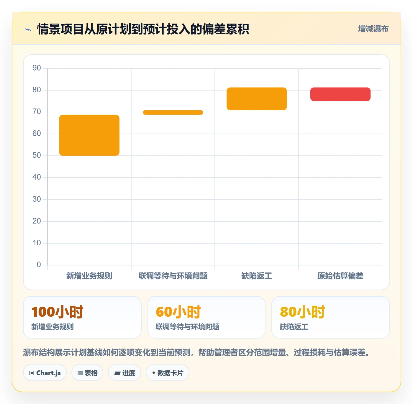 工时管理工时全流程:项目负责人风险控制与一文讲清