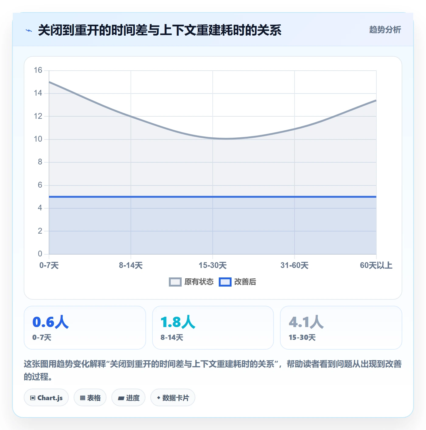 任务执行如何做好重开?PMO实操方法与操作步骤