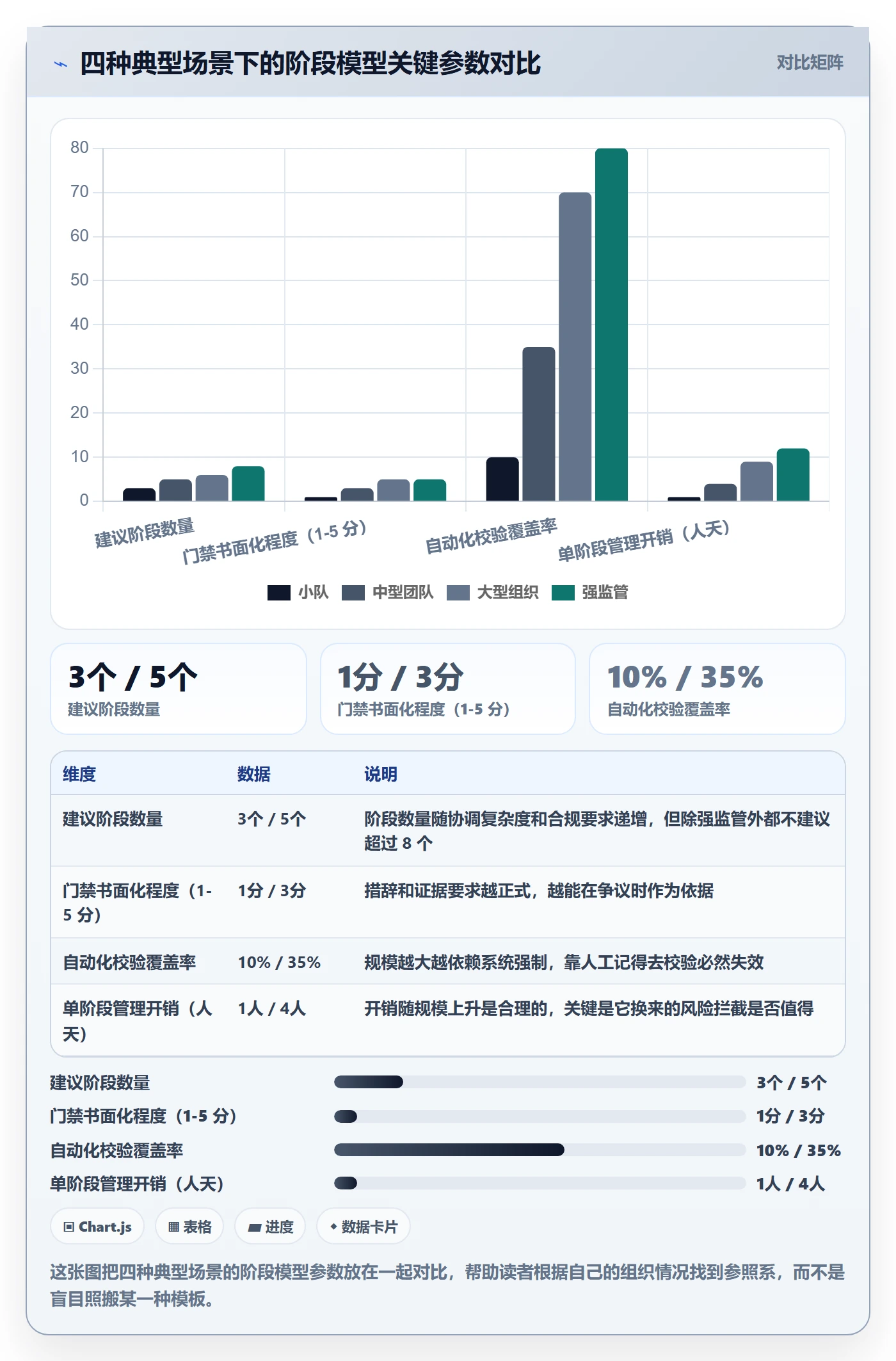 阶段怎么做?项目负责人入门指南:项目阶段从0到1