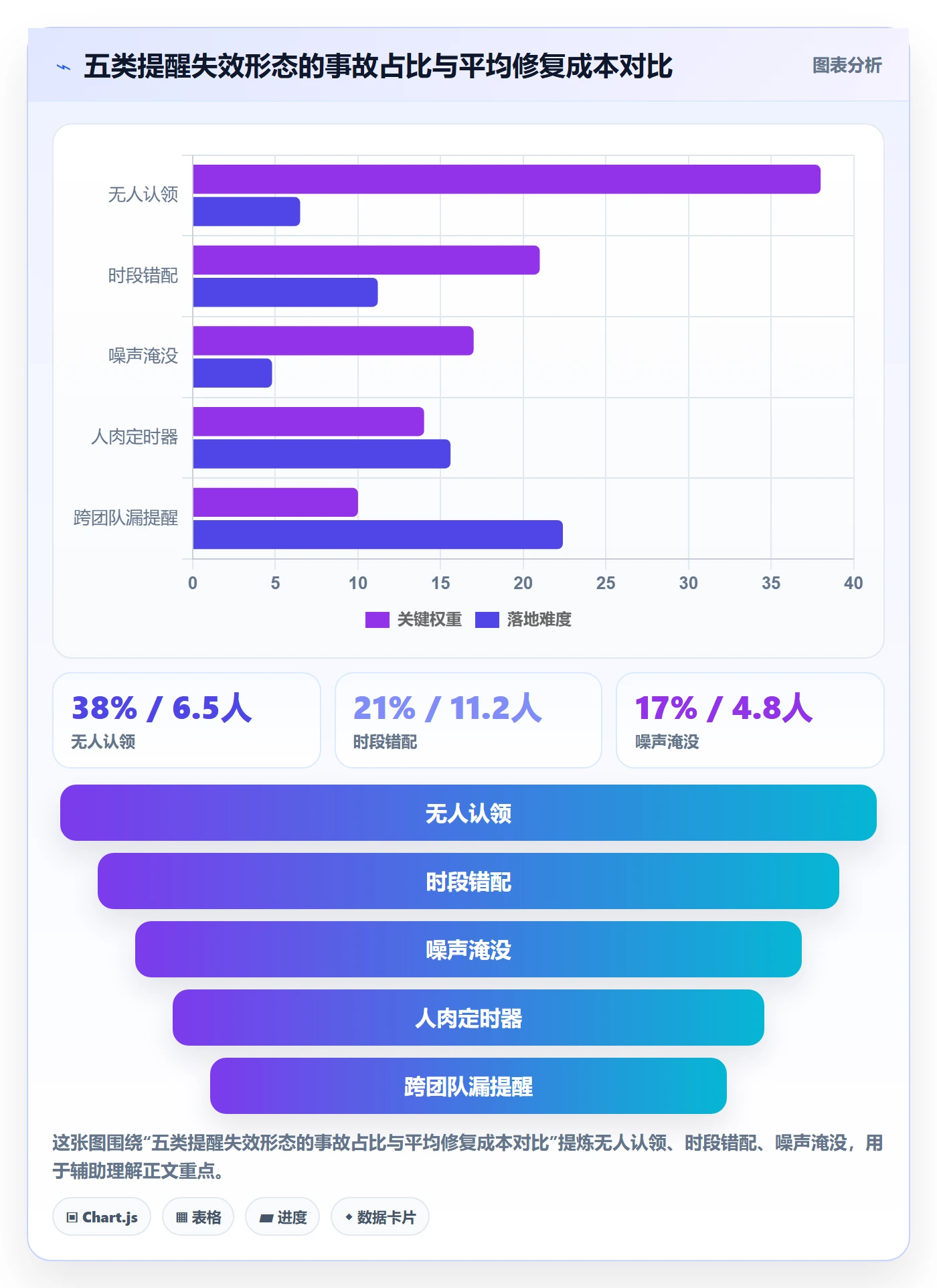 任务提醒如何做好自动提醒?研发团队风险控制与操作步骤