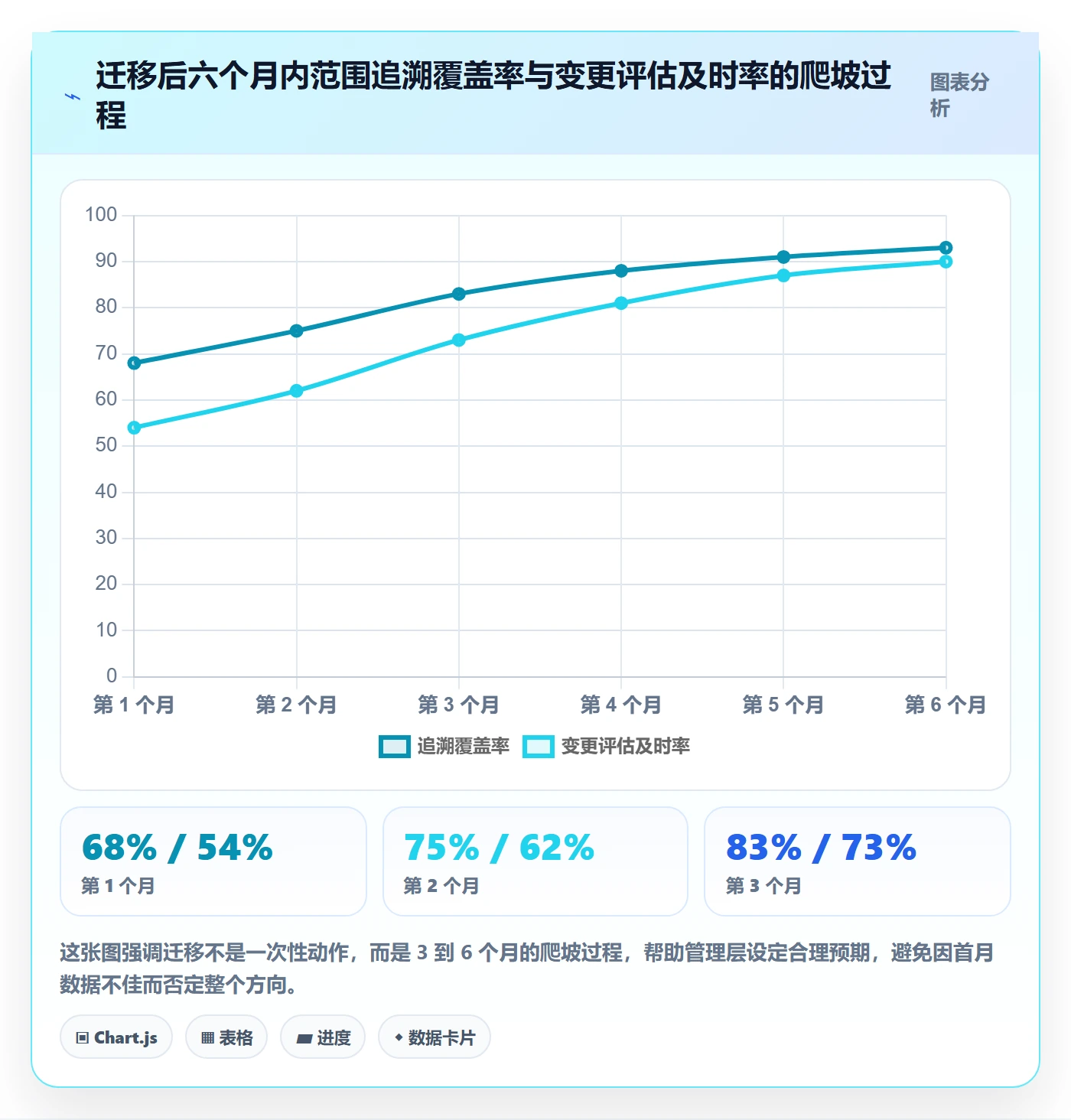 项目范围交付范围全流程:管理层最佳实践与一文讲清