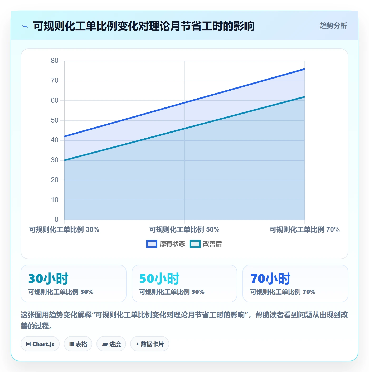 项目立项项目名称全流程:项目经理数据分析与一文讲清