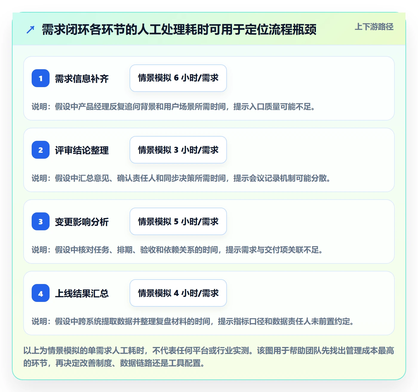 产品需求PRD全流程:产品经理制度设计与一文讲清