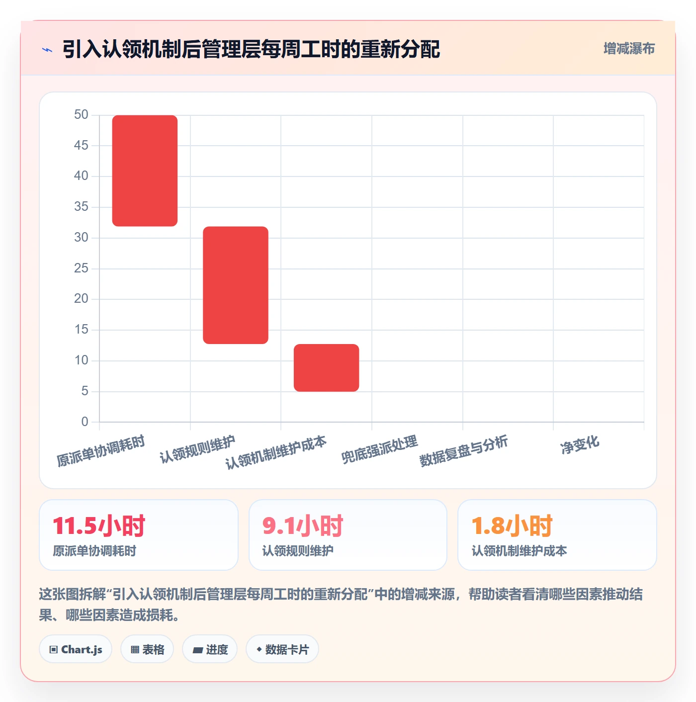 任务分派如何做好认领？管理层实操方法与操作步骤
