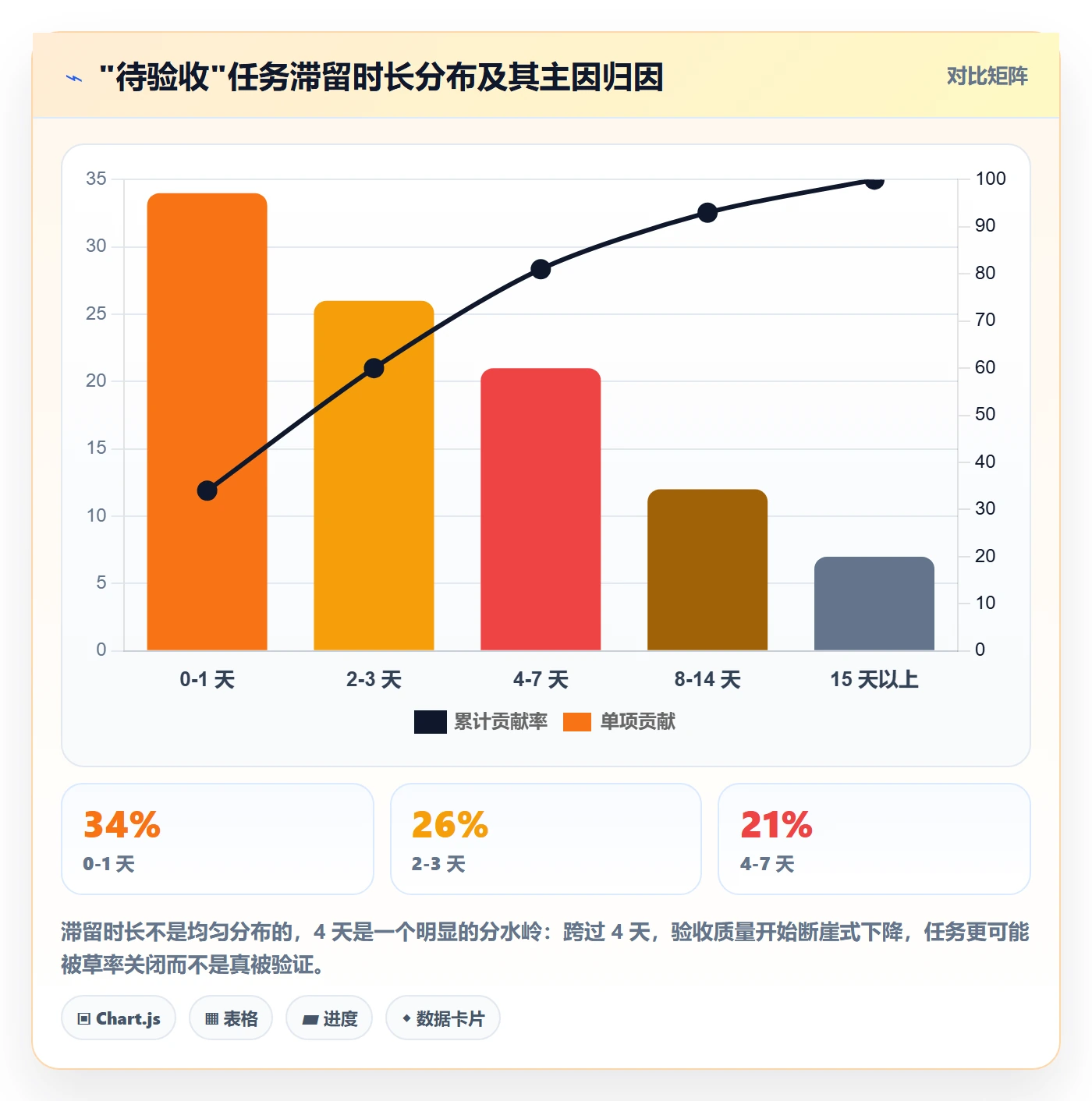 确认完成管理方法大全:项目负责人任务验收落地方案落地清单