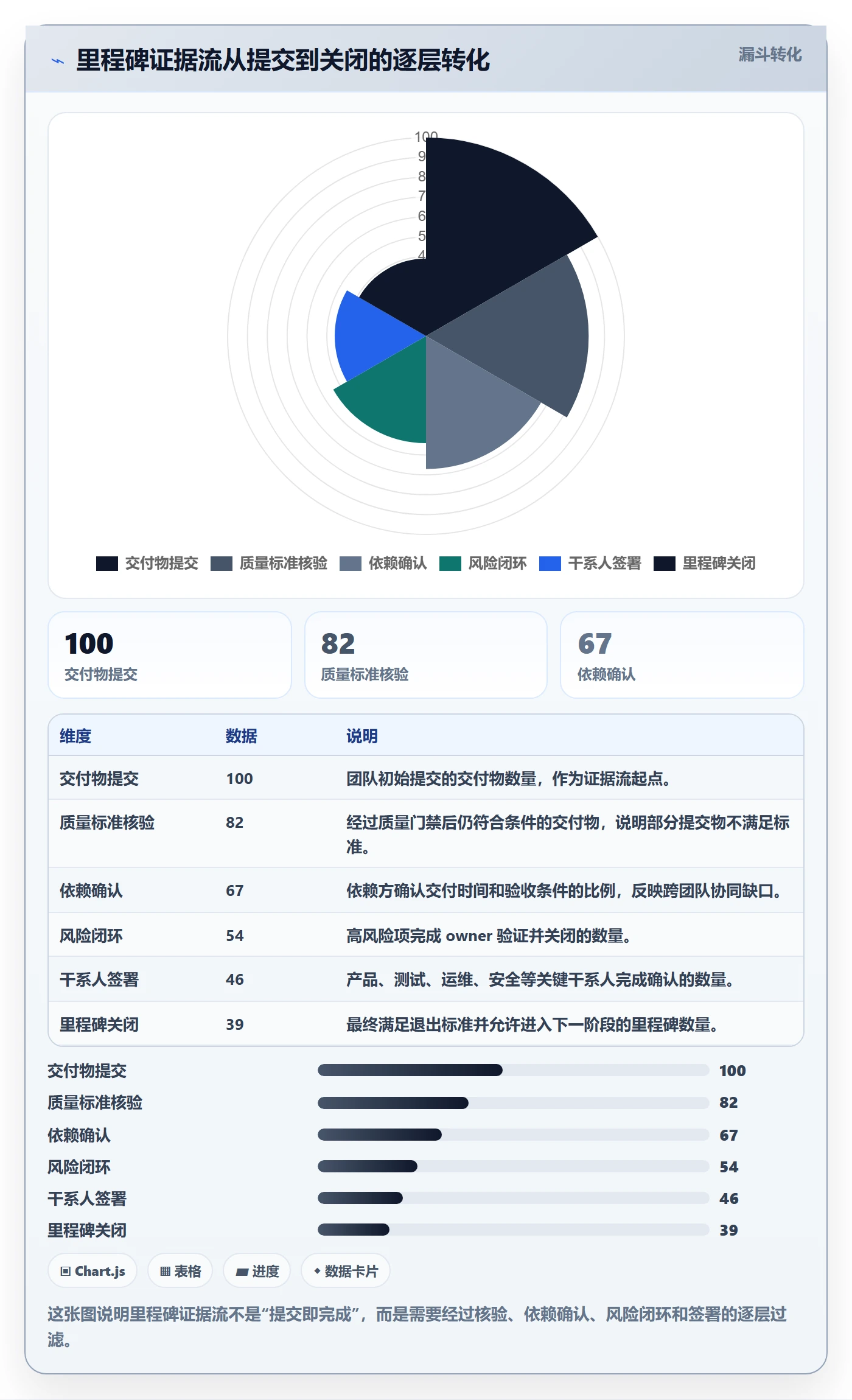 里程碑实操方法:项目经理提升项目阶段效率的风险控制方法与模板