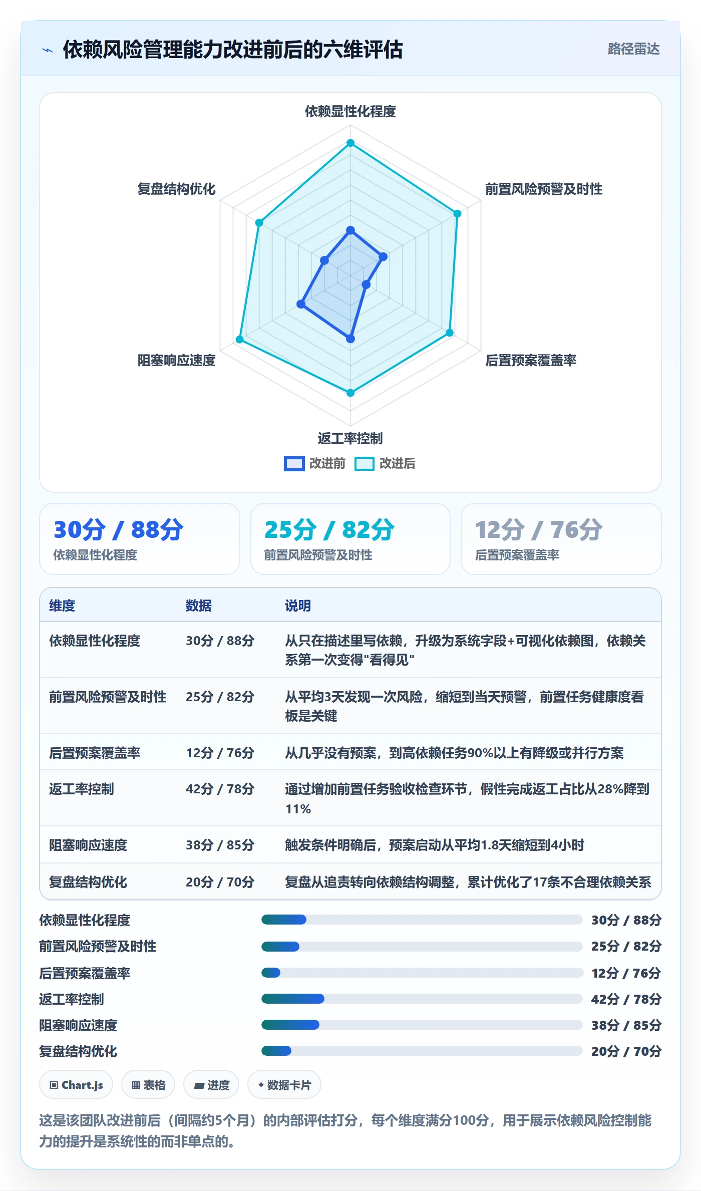任务依赖后置任务全流程：研发团队风险控制与一文讲清