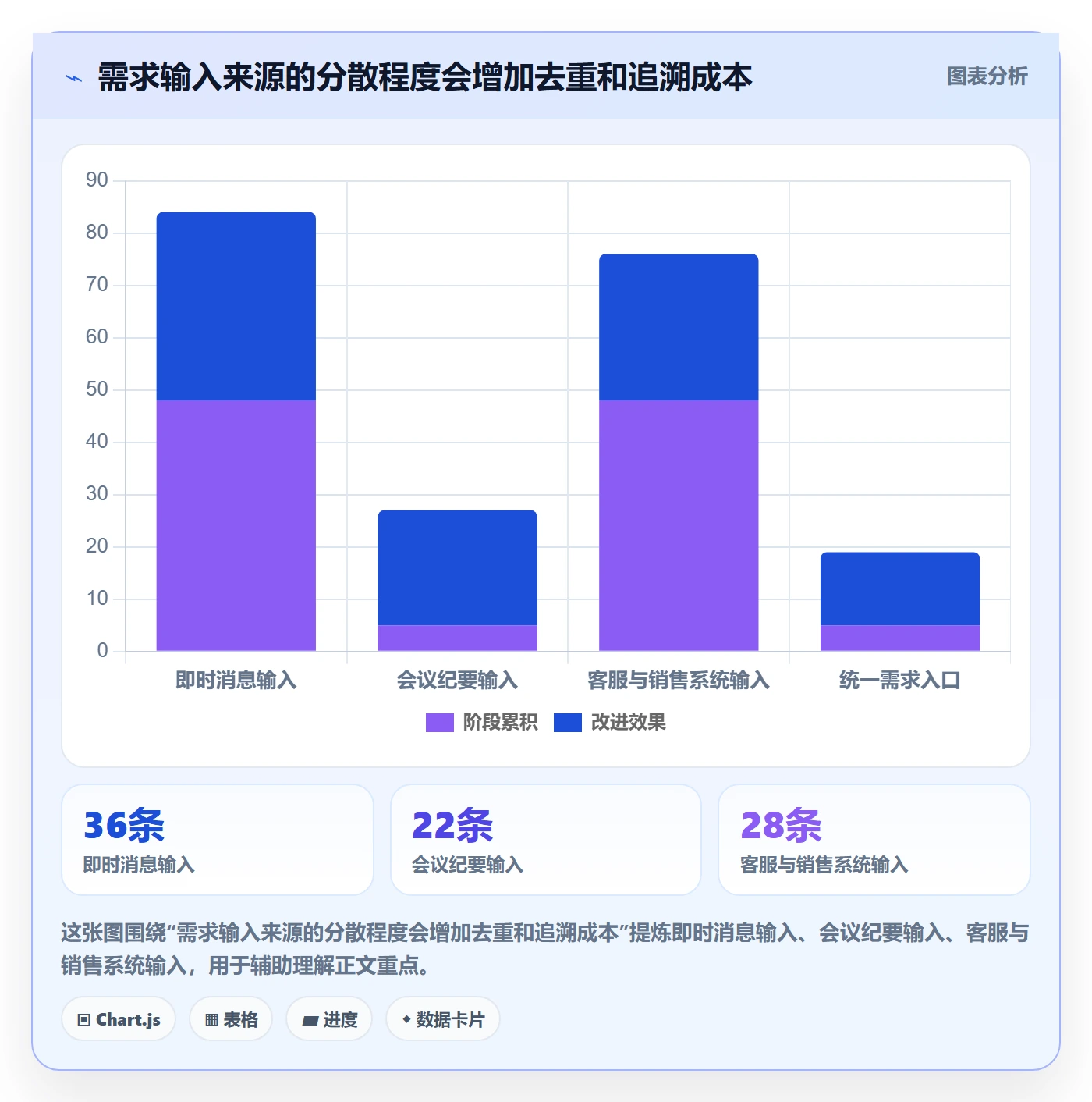 需求管理需求收集全流程:项目负责人流程优化与一文讲清
