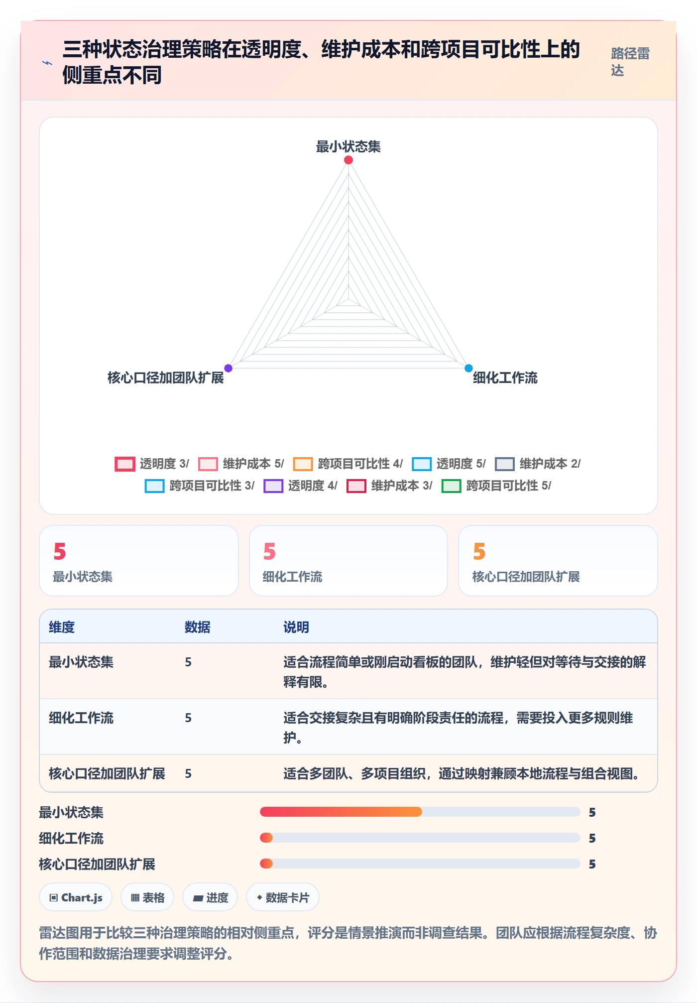 自定义状态落地方案:项目负责人开展看板的实操方法案例解析