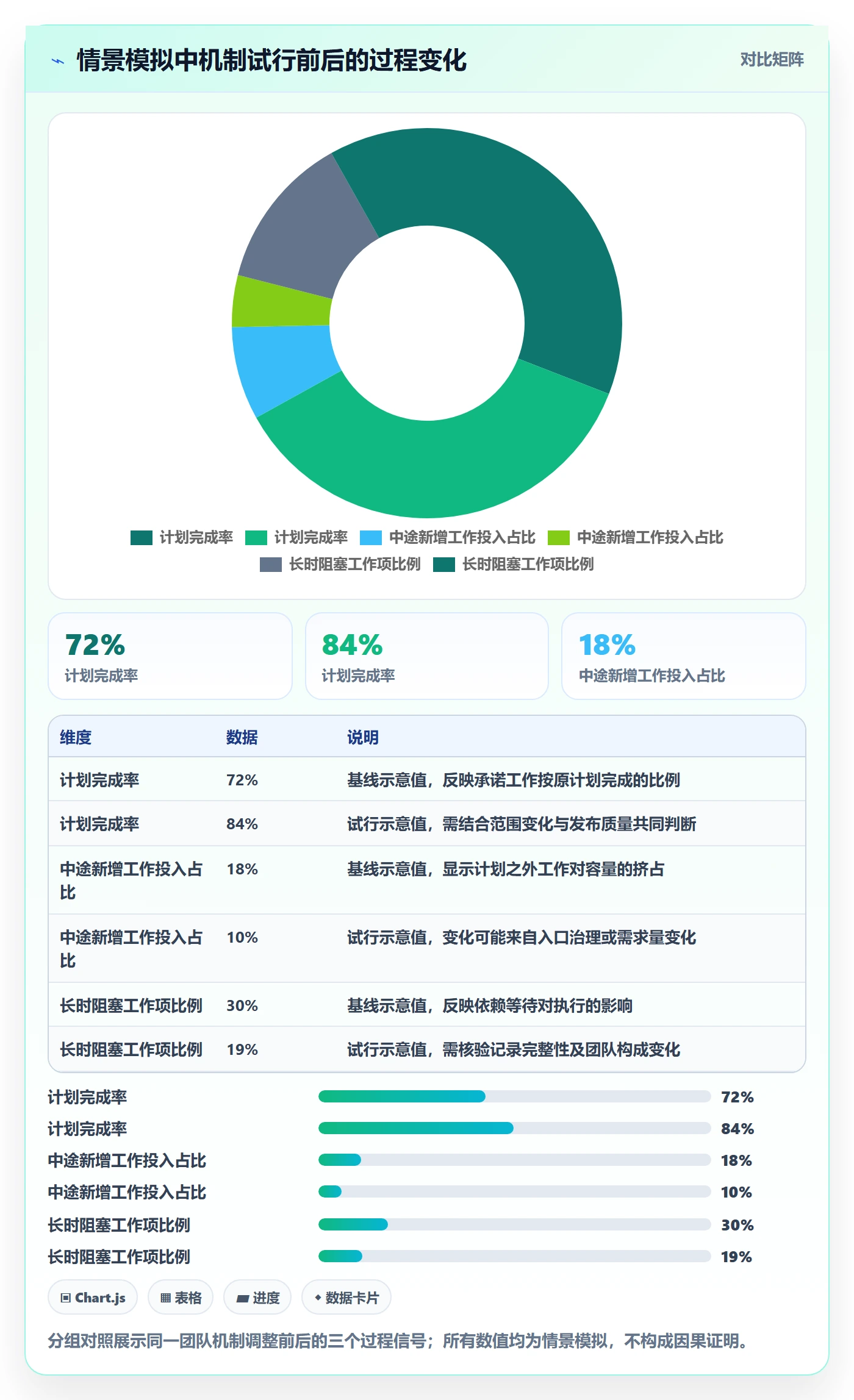 迭代管理迭代任务教程：管理层落地方案，避坑指南