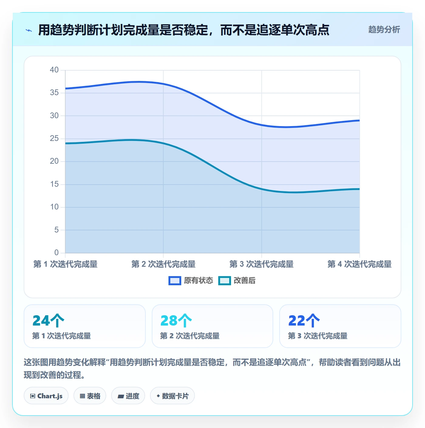 迭代进度怎么做？项目负责人实操方法：迭代管理从0到1
