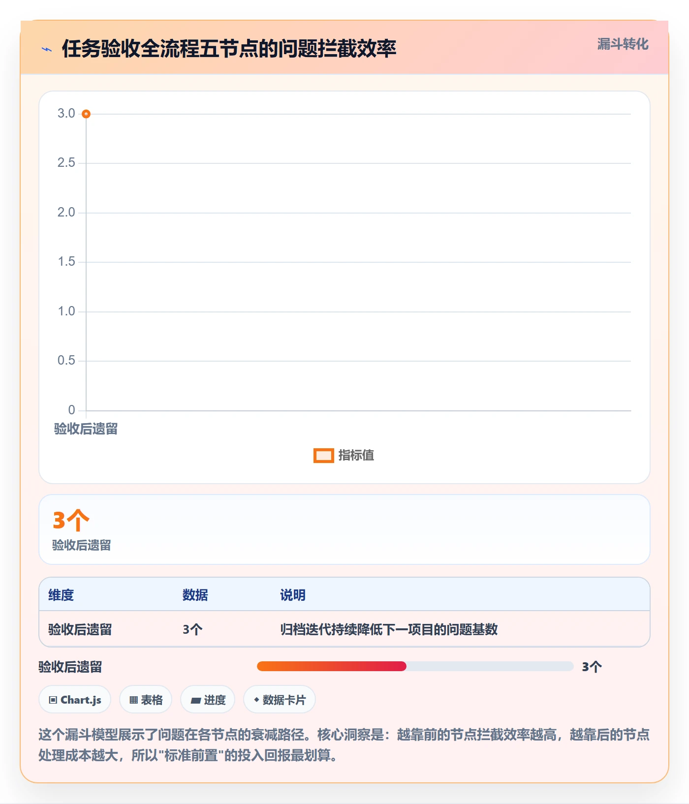 任务验收验收标准全流程:项目负责人效率提升与一文讲清