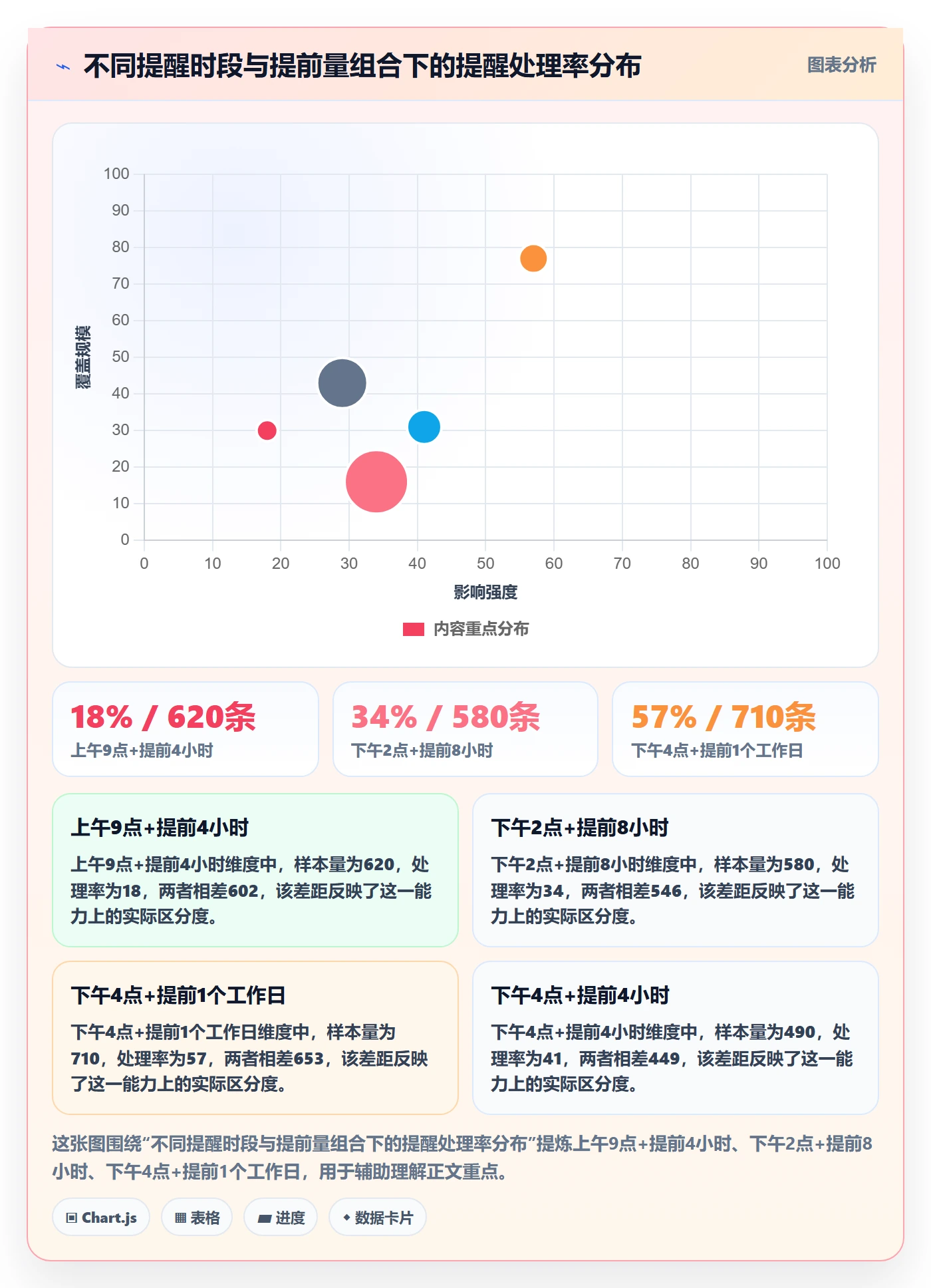 提前提醒实操方法：项目成员提升任务提醒效率的效率提升方法与模板