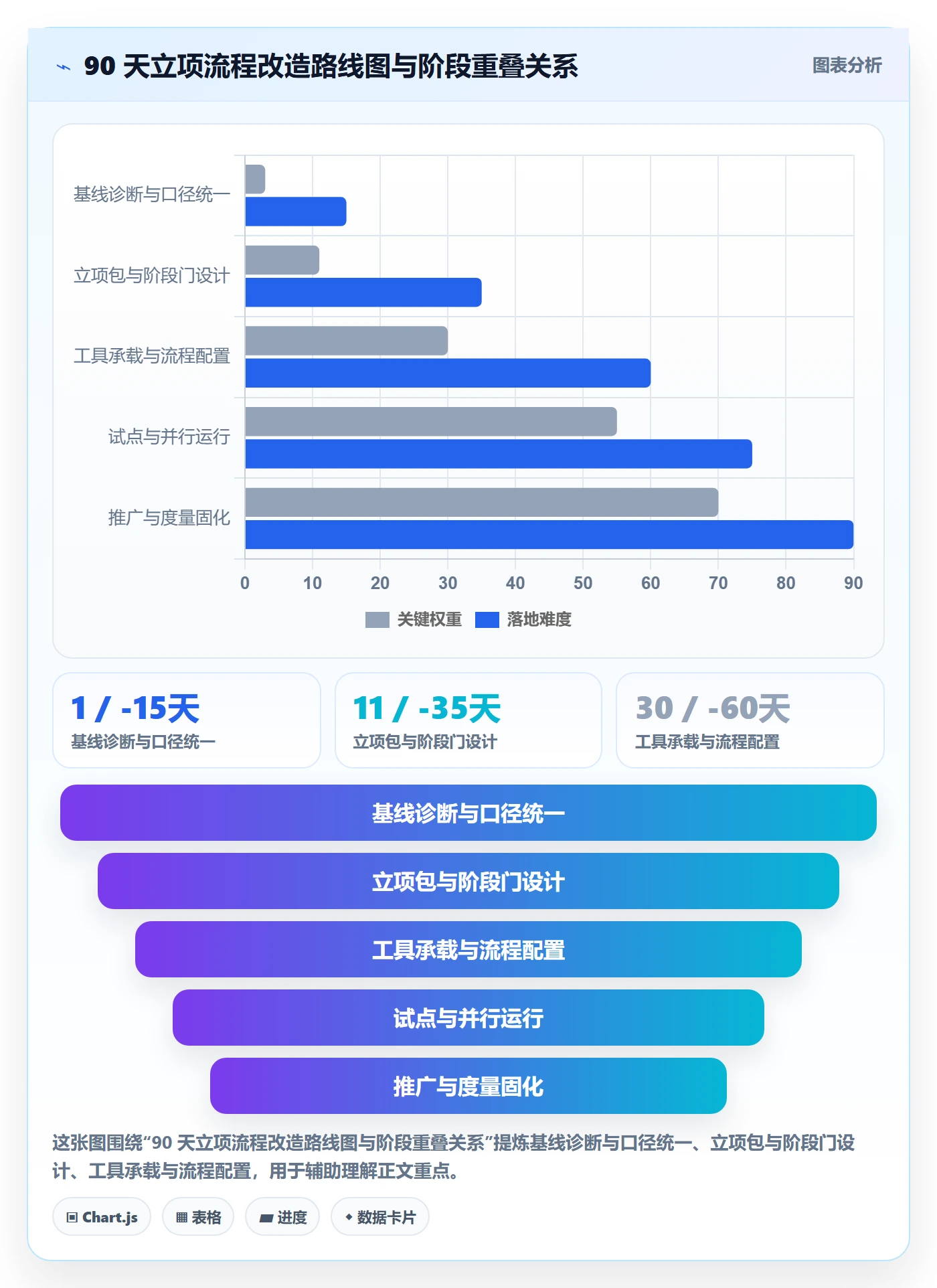 项目立项周期全流程:跨部门团队流程优化与一文讲清