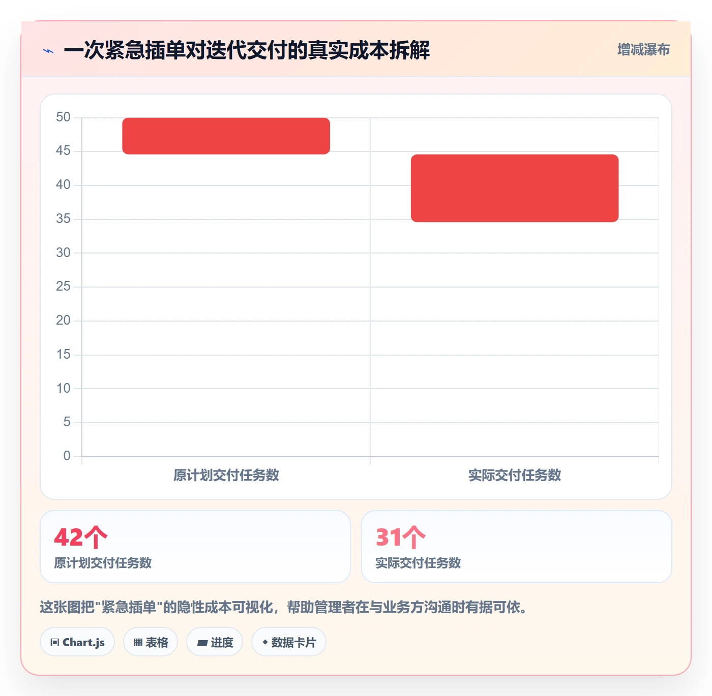 进度管理如何做好任务进度?研发团队入门指南与操作步骤