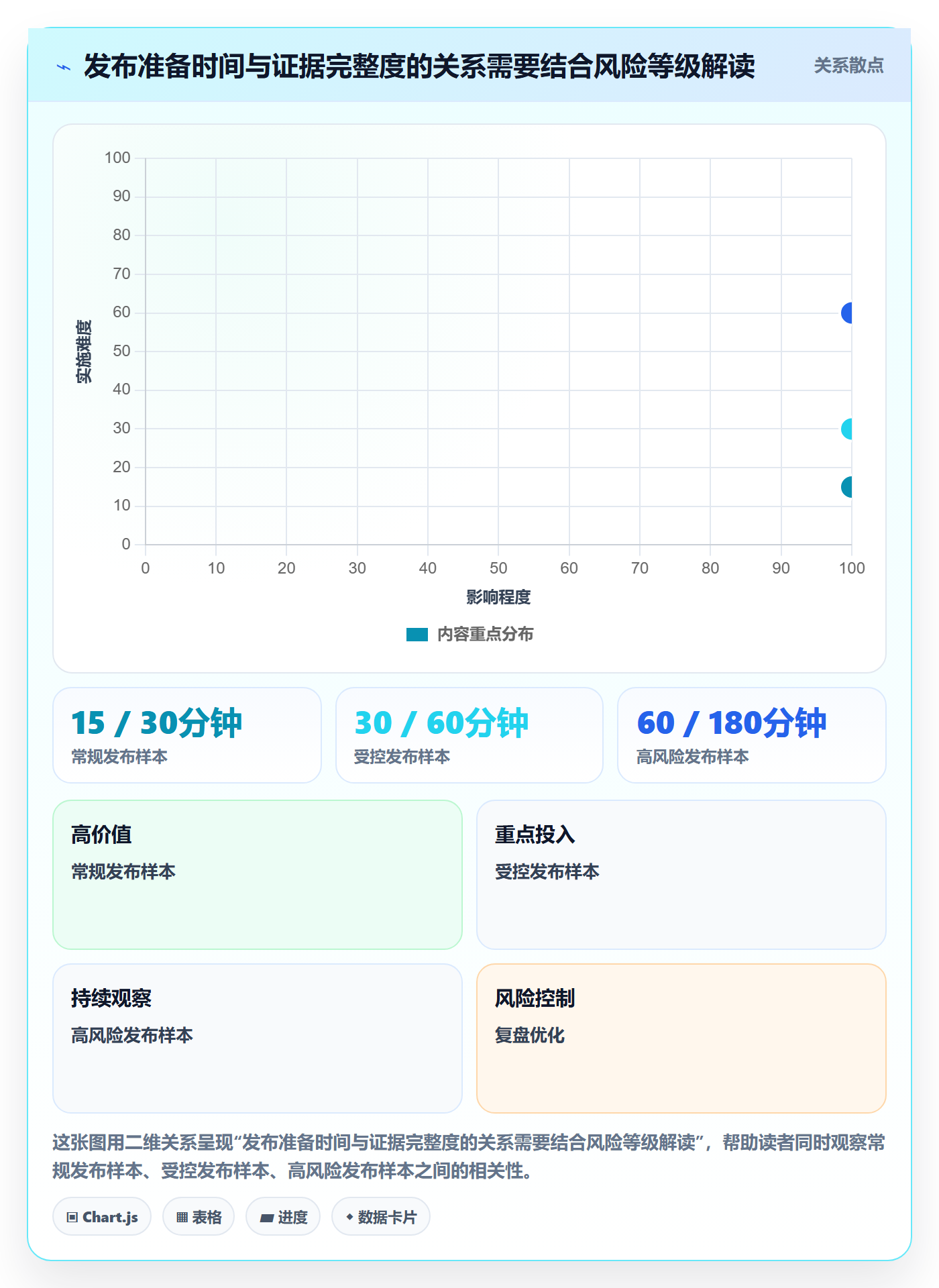 发布检查落地方案:研发团队开展发布管理的最佳实践案例解析