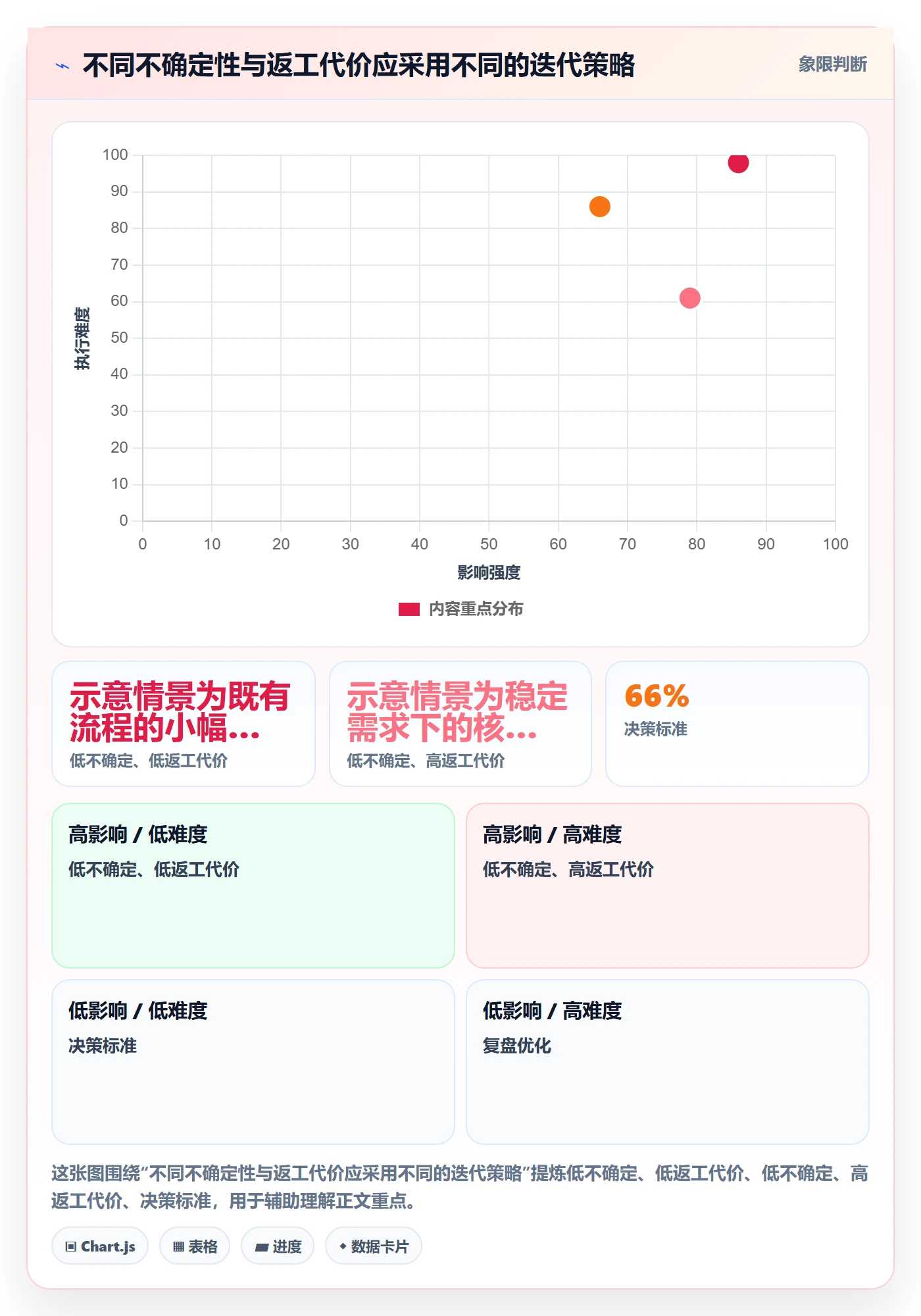 迭代管理如何做好迭代目标?企业管理者制度设计与操作步骤