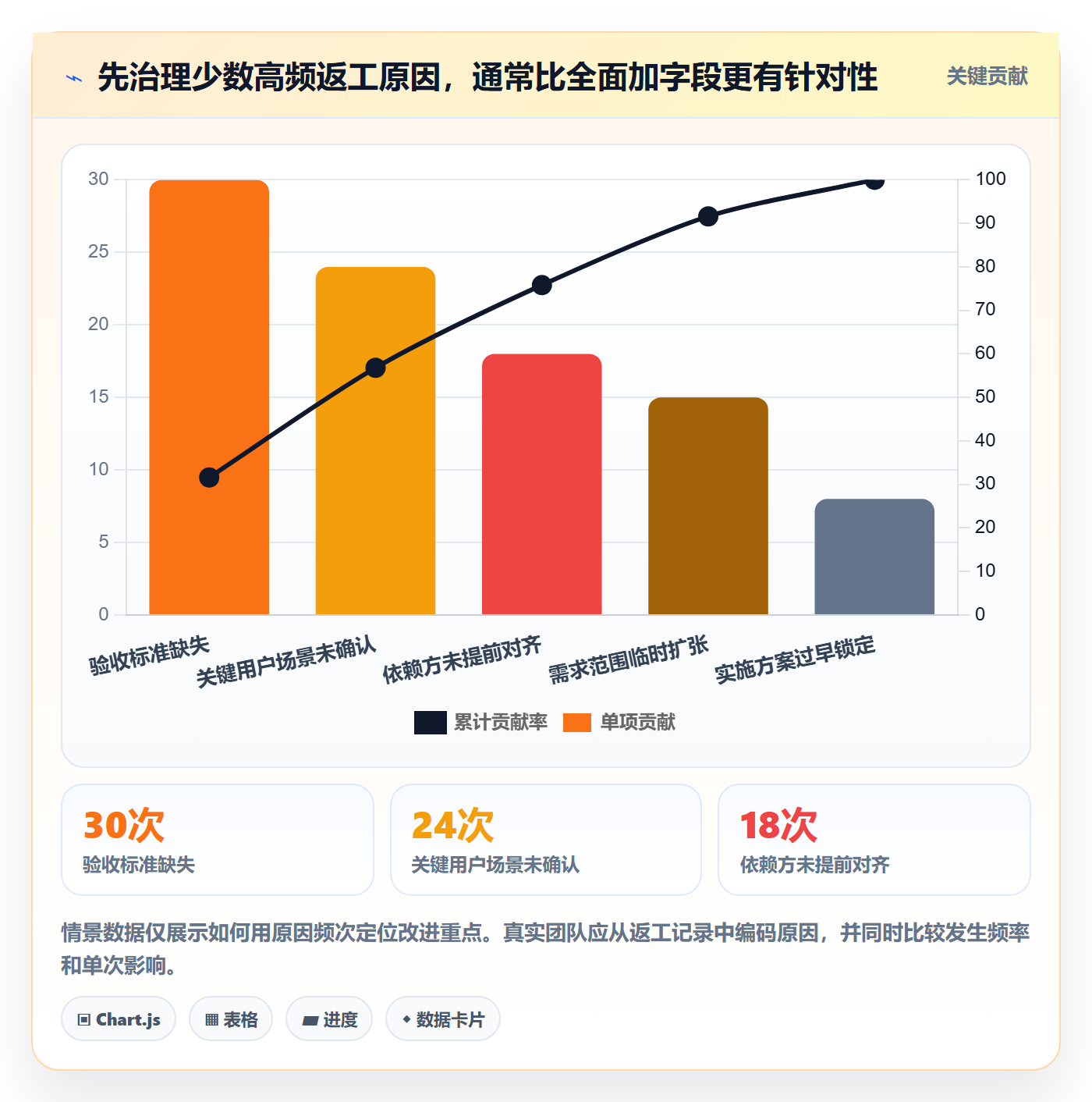 需求分析落地方案:研发团队开展需求管理的效率提升案例解析