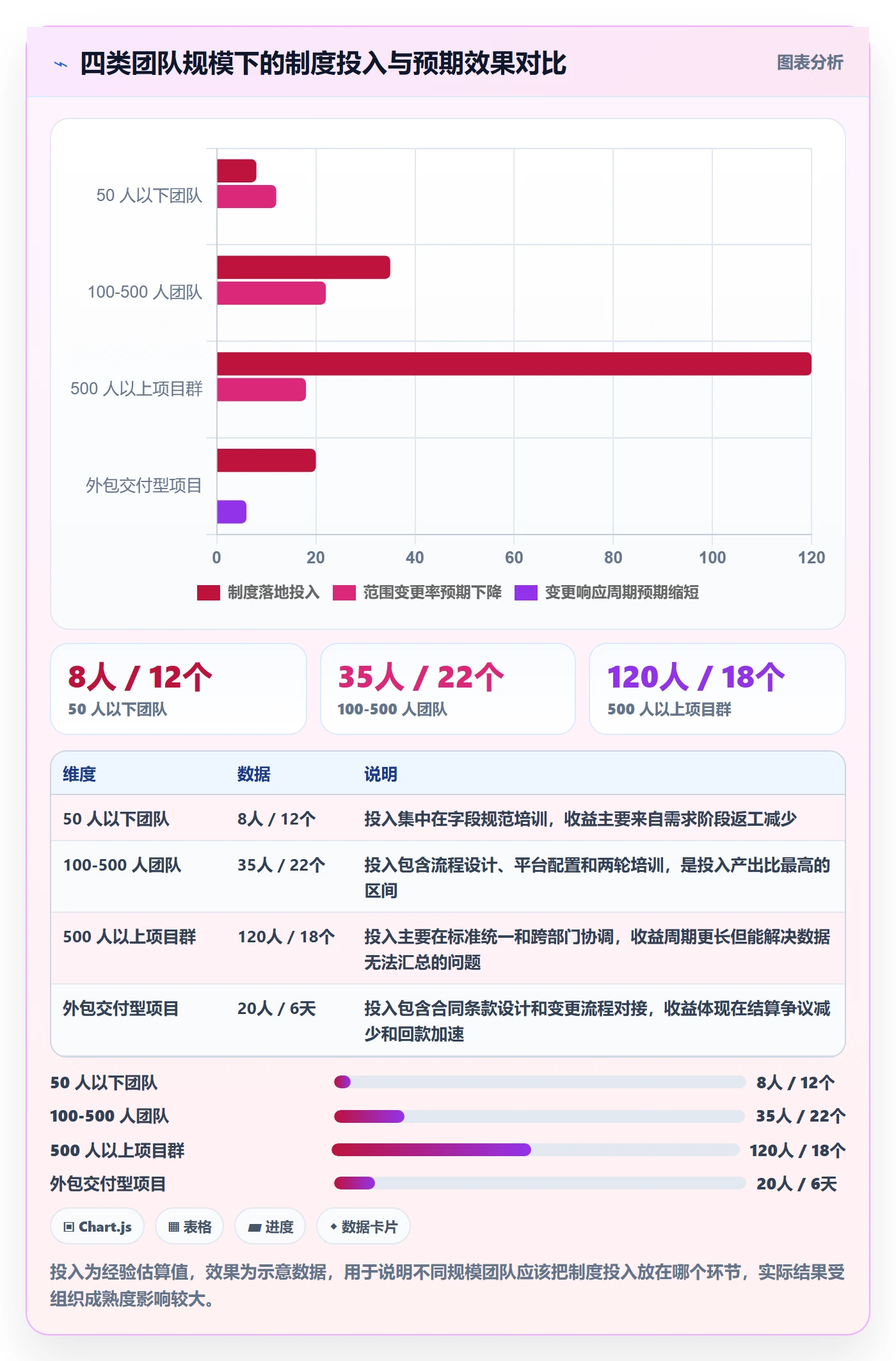工作分解实操方法:项目负责人提升项目范围效率的制度设计方法与模板