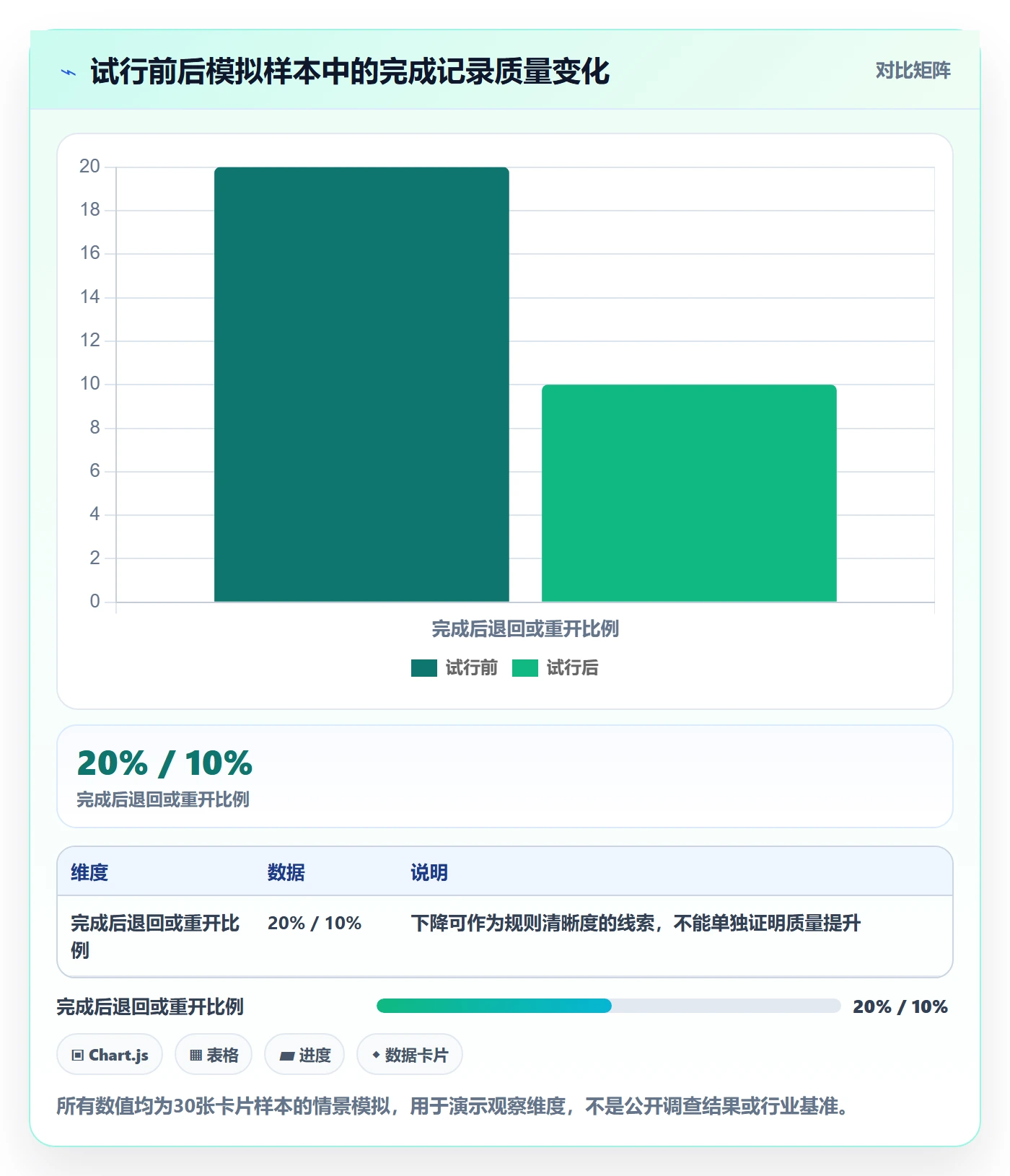 看板如何做好已完成?PMO实操方法与操作步骤