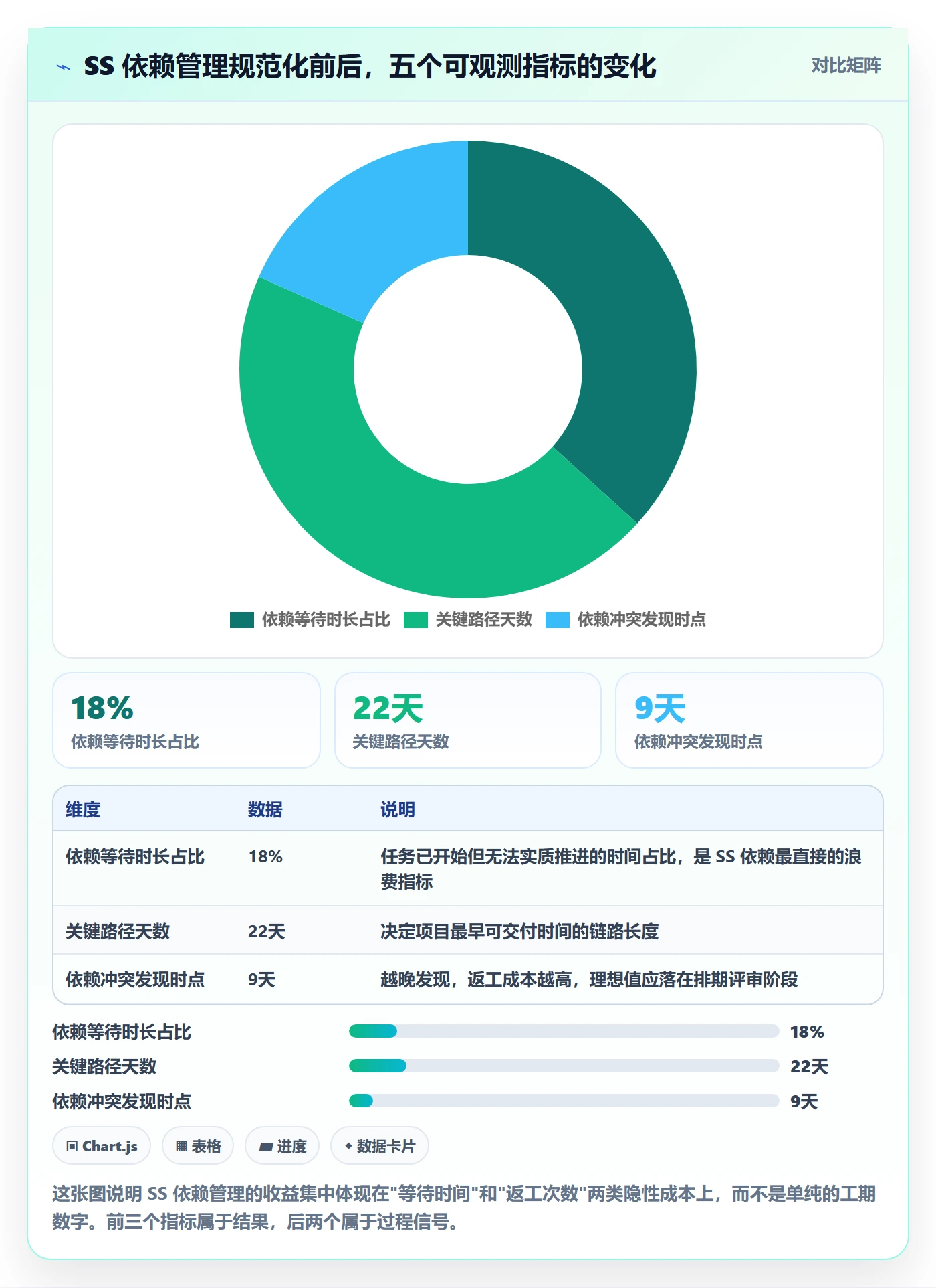 SS实操方法：项目经理提升任务依赖效率的实操方法方法与模板