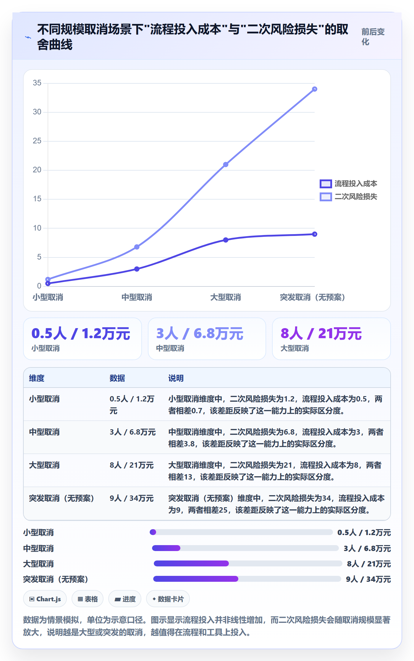 取消落地方案:跨部门团队开展任务执行的风险控制案例解析