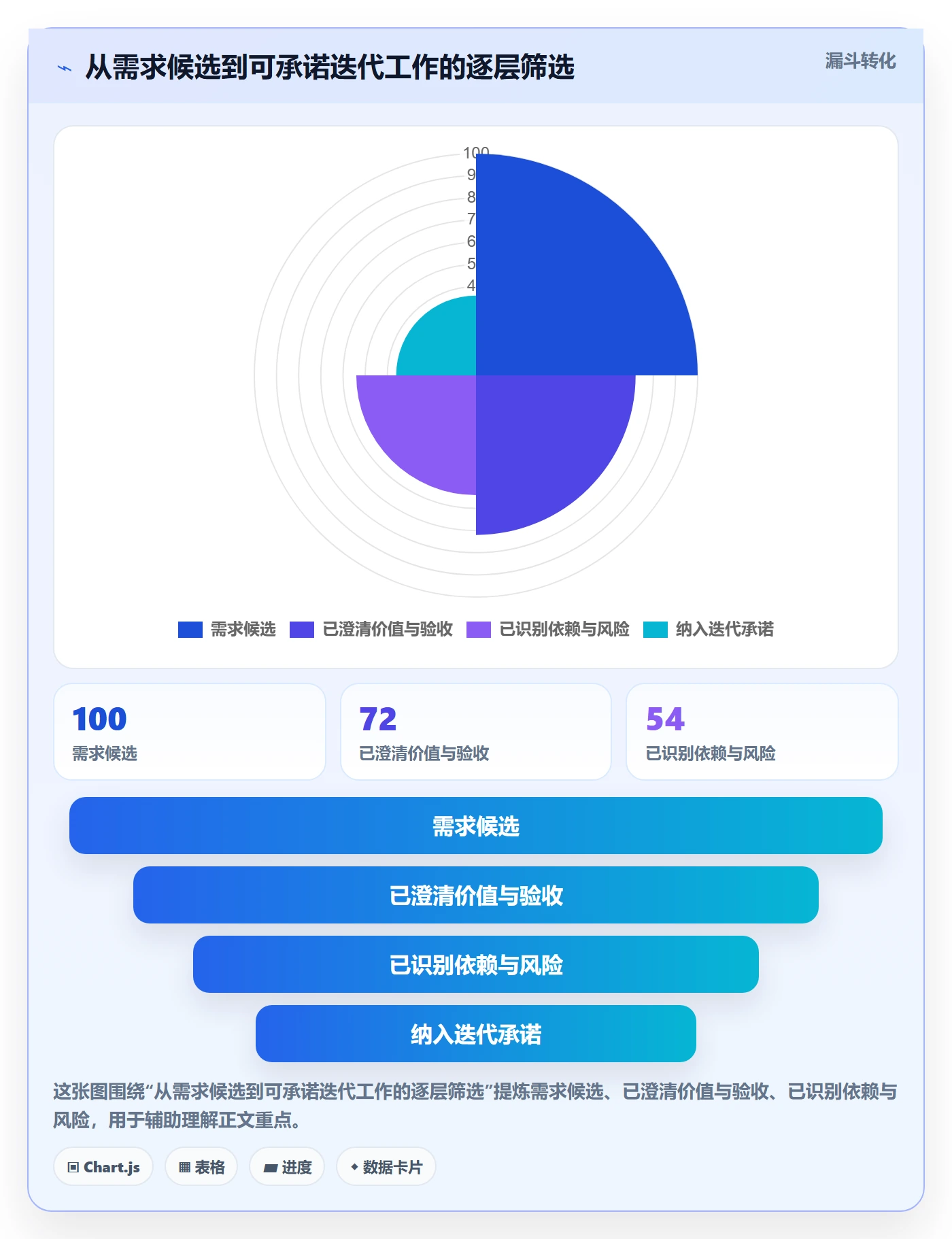迭代进度怎么做?项目经理协同管理:迭代管理从0到1