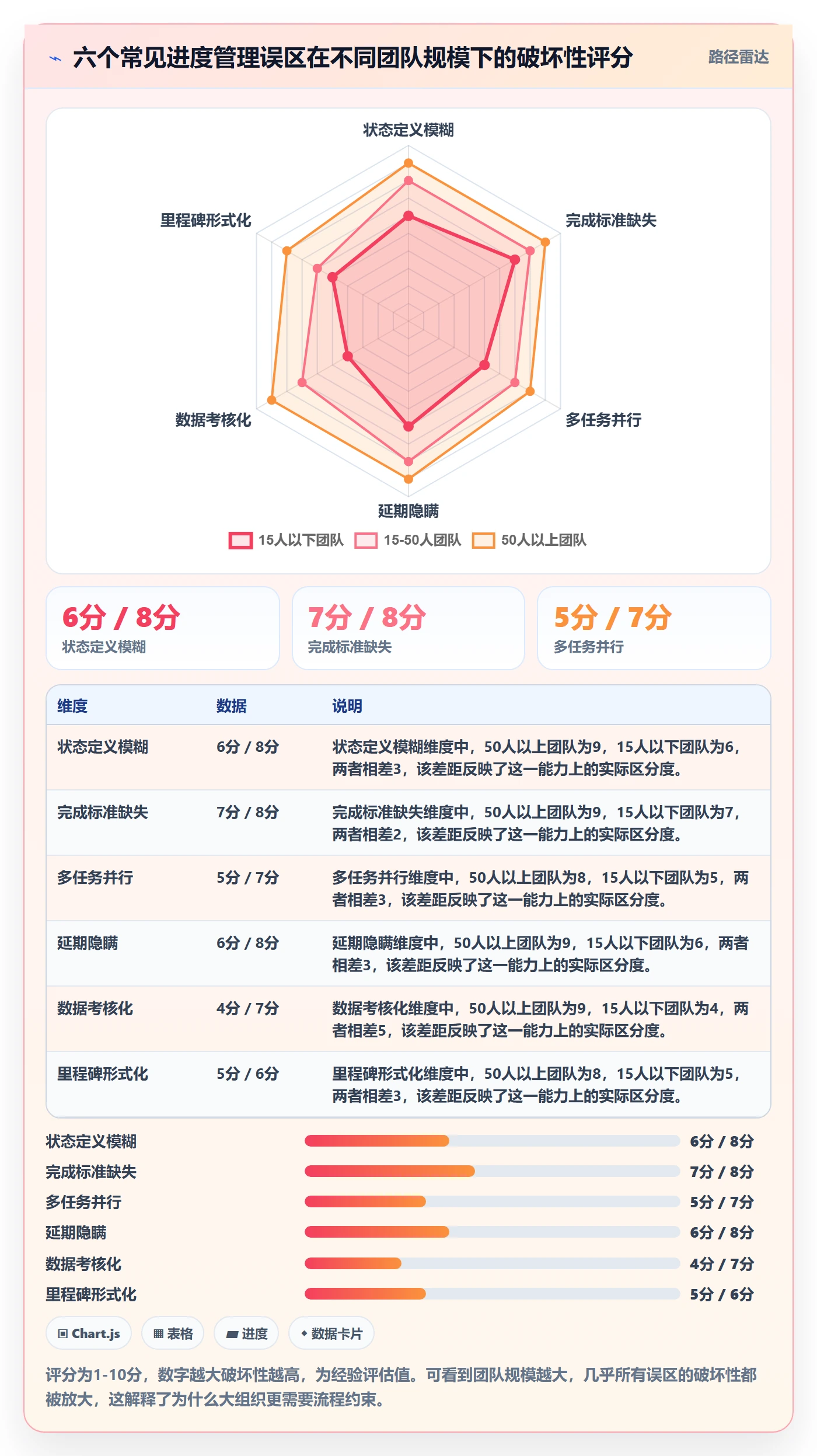 任务进度管理指南:项目成员如何做好进度管理,流程优化全流程