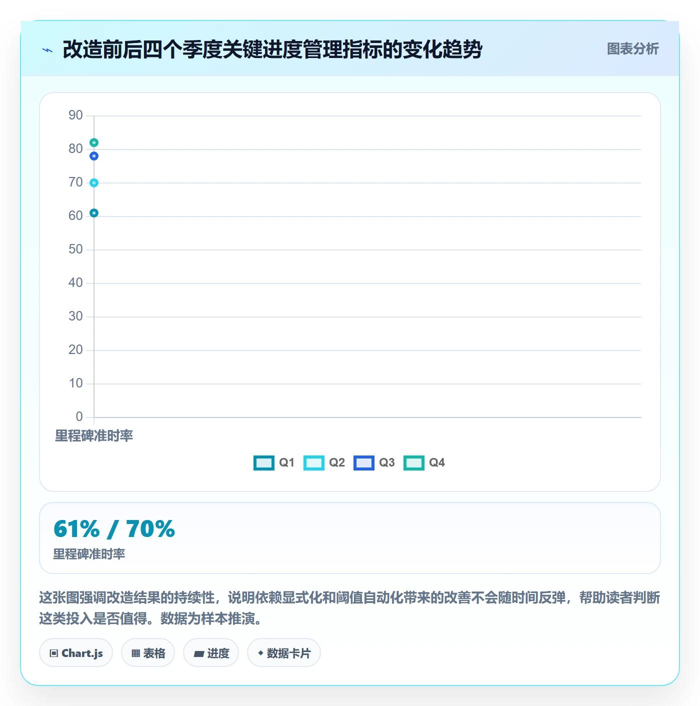进度管理计划进度全流程：项目经理落地方案与一文讲清