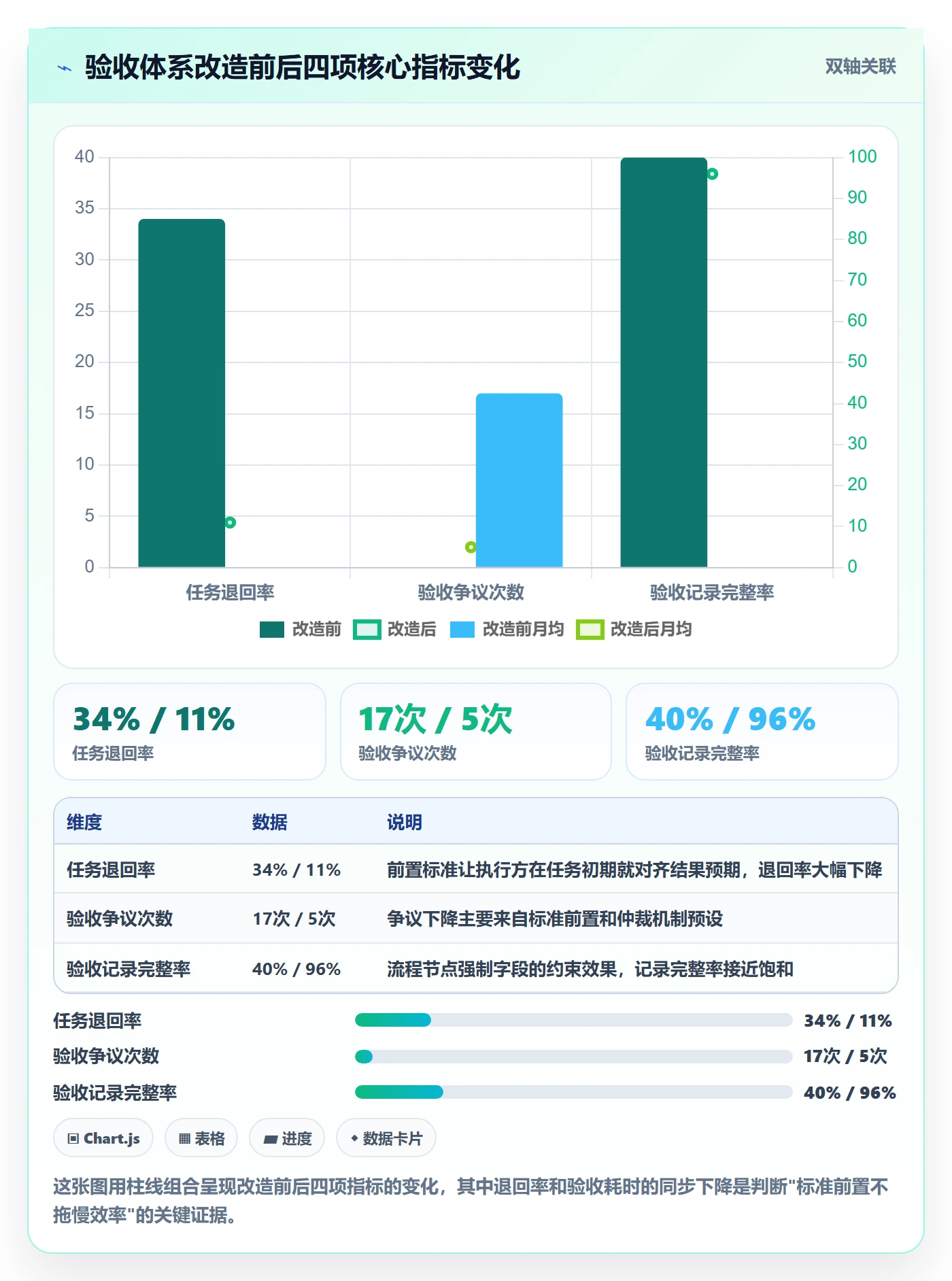 验收标准流程与规范:企业管理者任务验收入门指南关键指标