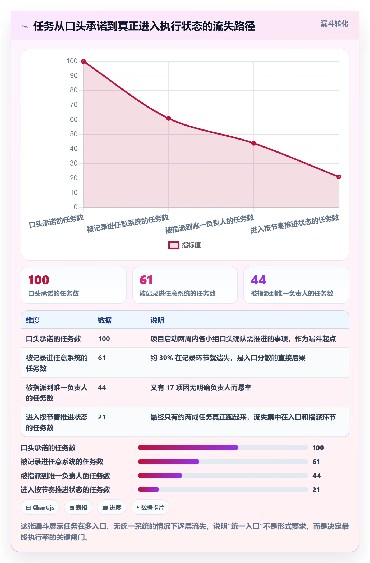 开始怎么做？项目成员落地方案：任务执行从0到1