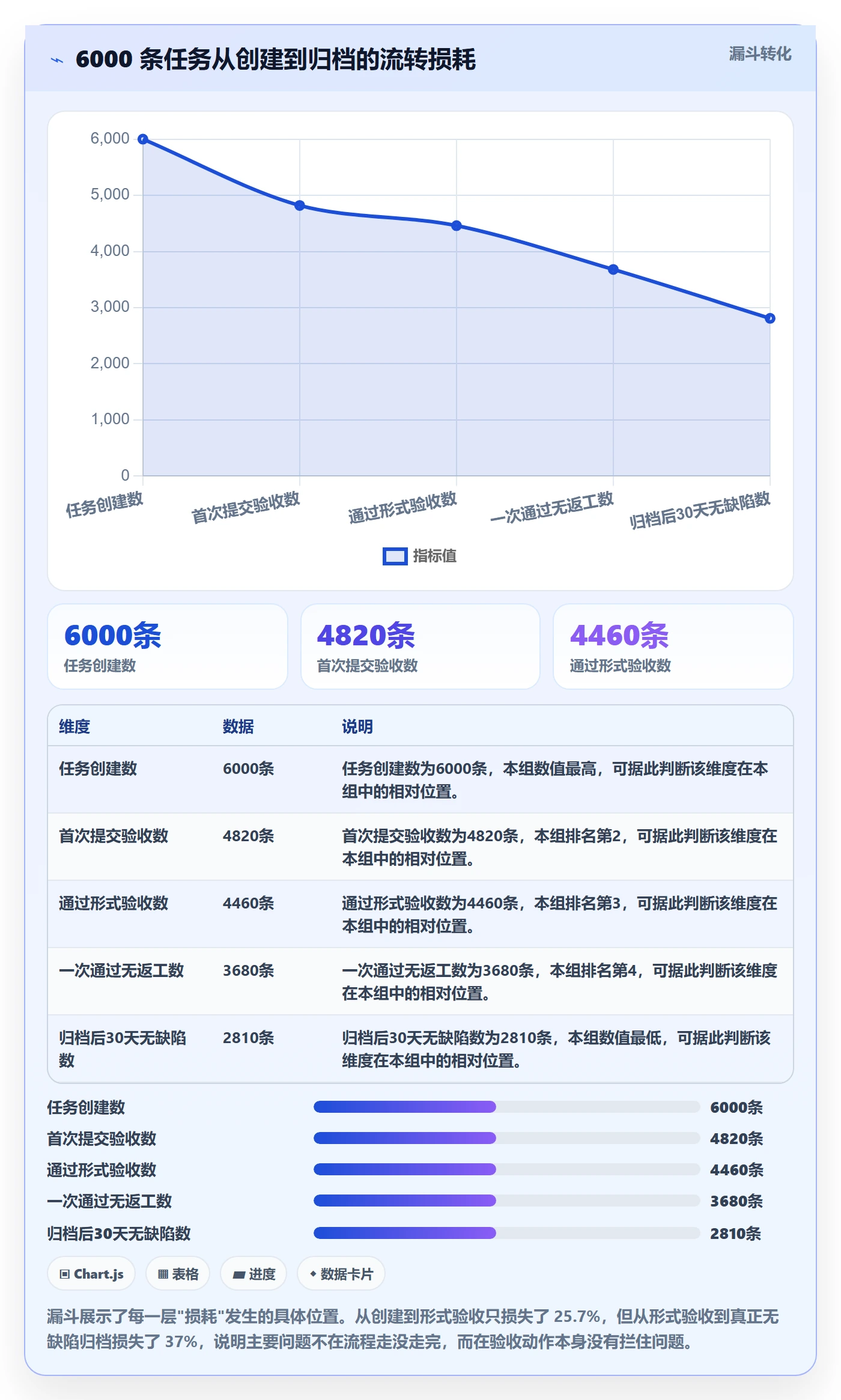 任务验收提交教程:PMO数据分析,避坑指南