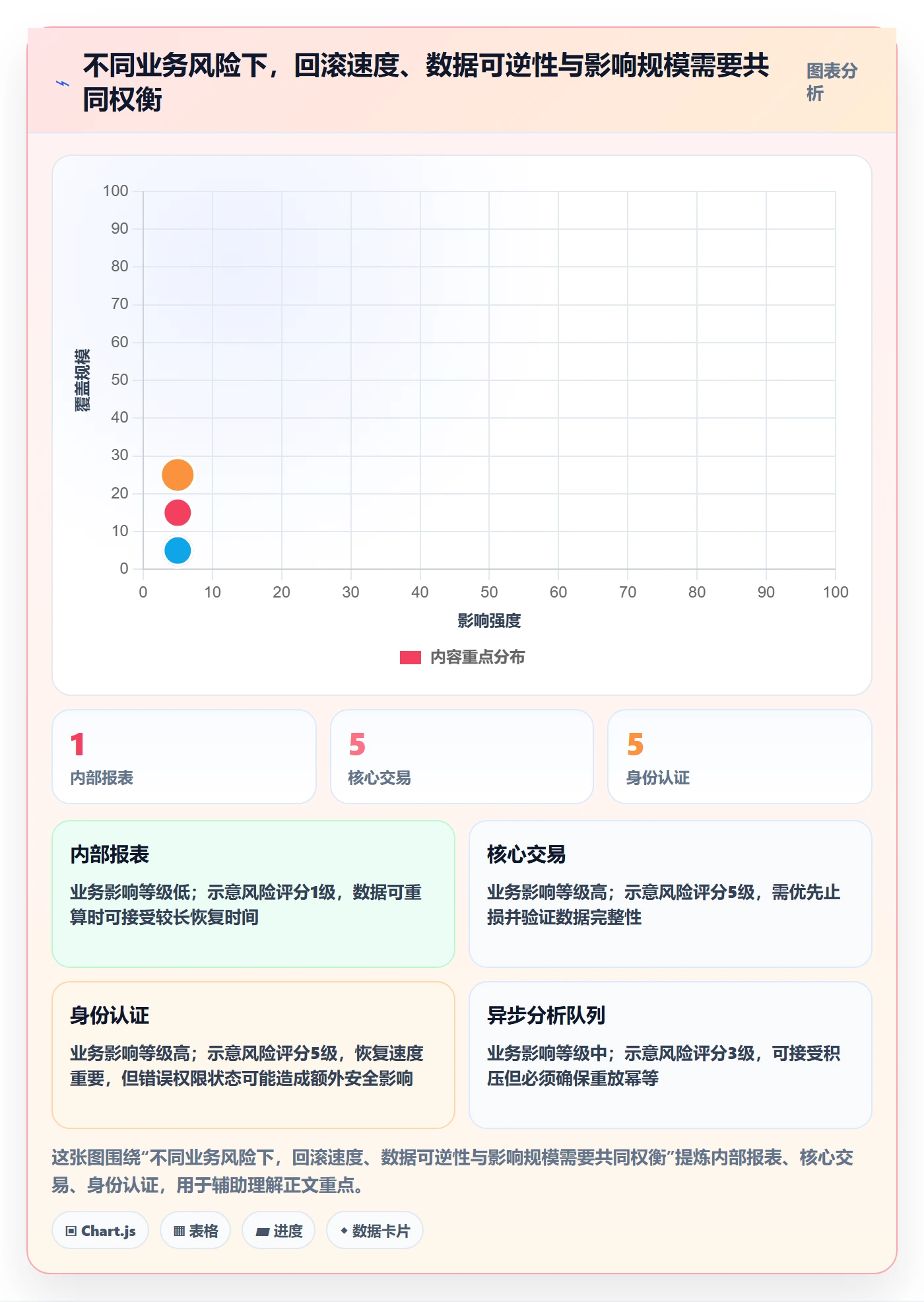 回滚流程与规范:实施团队发布管理效率提升关键指标
