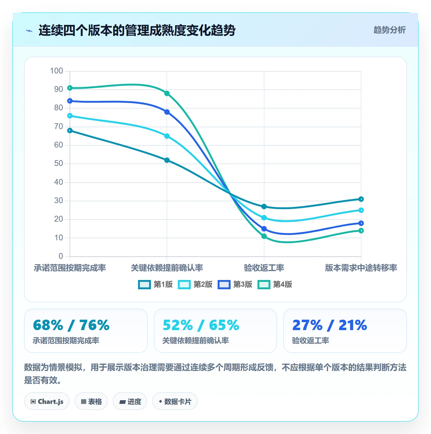 版本内容实操方法：项目负责人提升版本管理效率的落地方案方法与模板