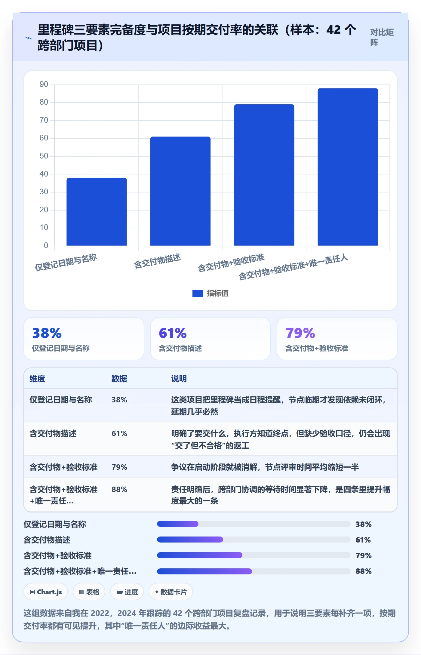 关键节点管理指南：跨部门团队如何做好里程碑，效率提升全流程