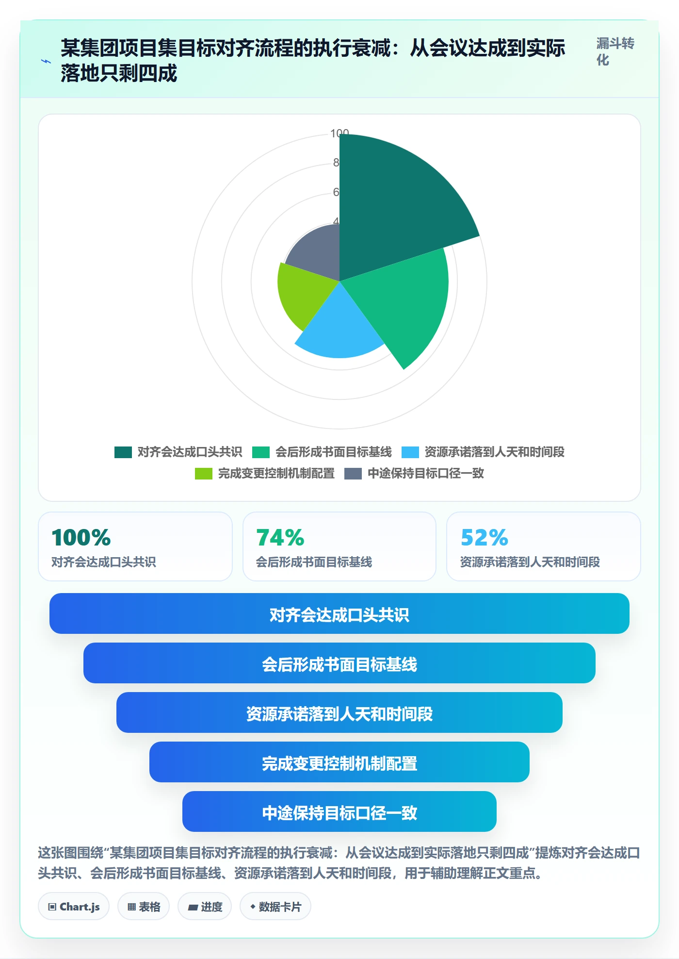 项目目标目标对齐教程:PMO风险控制,避坑指南