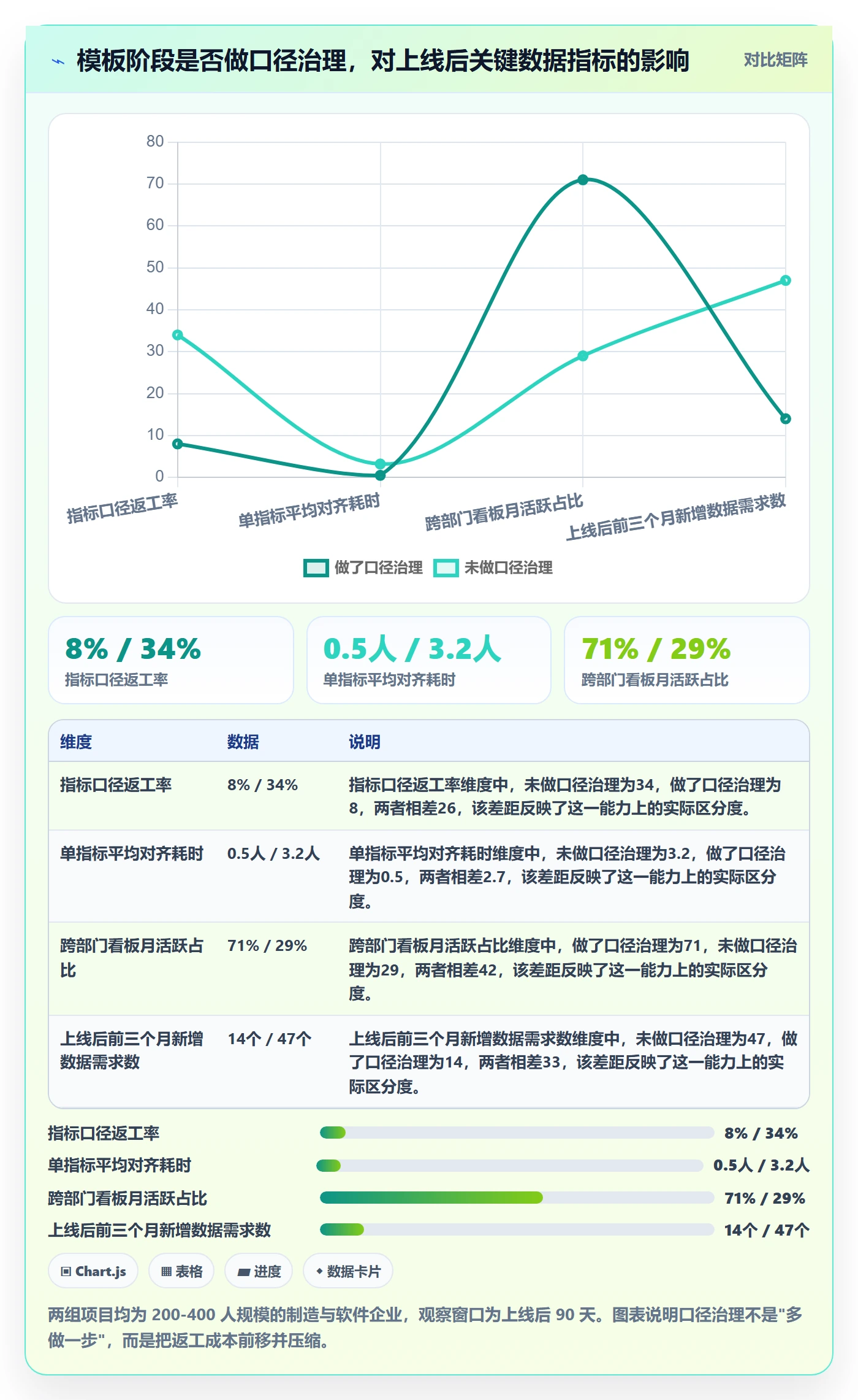 项目模板模板阶段教程：跨部门团队数据分析，避坑指南