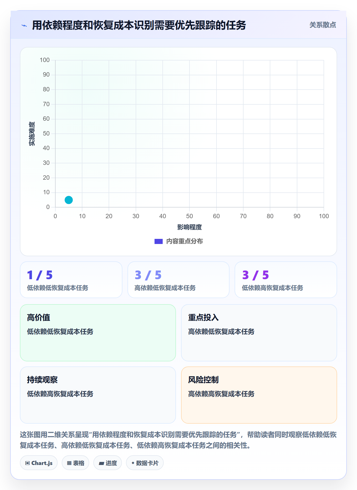 更新记录实操方法:跨部门团队提升进度跟踪效率的实操方法方法与模板