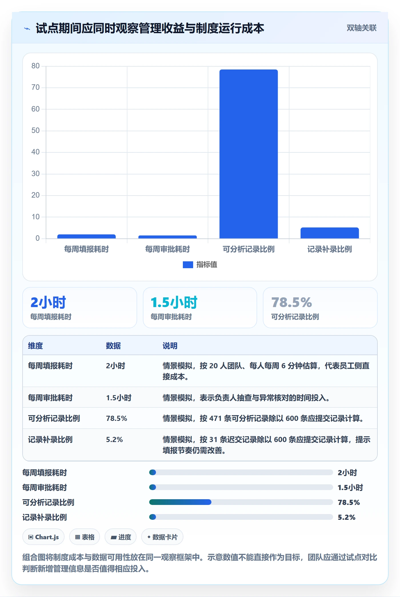 项目工时管理方法大全：企业管理者工时表制度设计落地清单