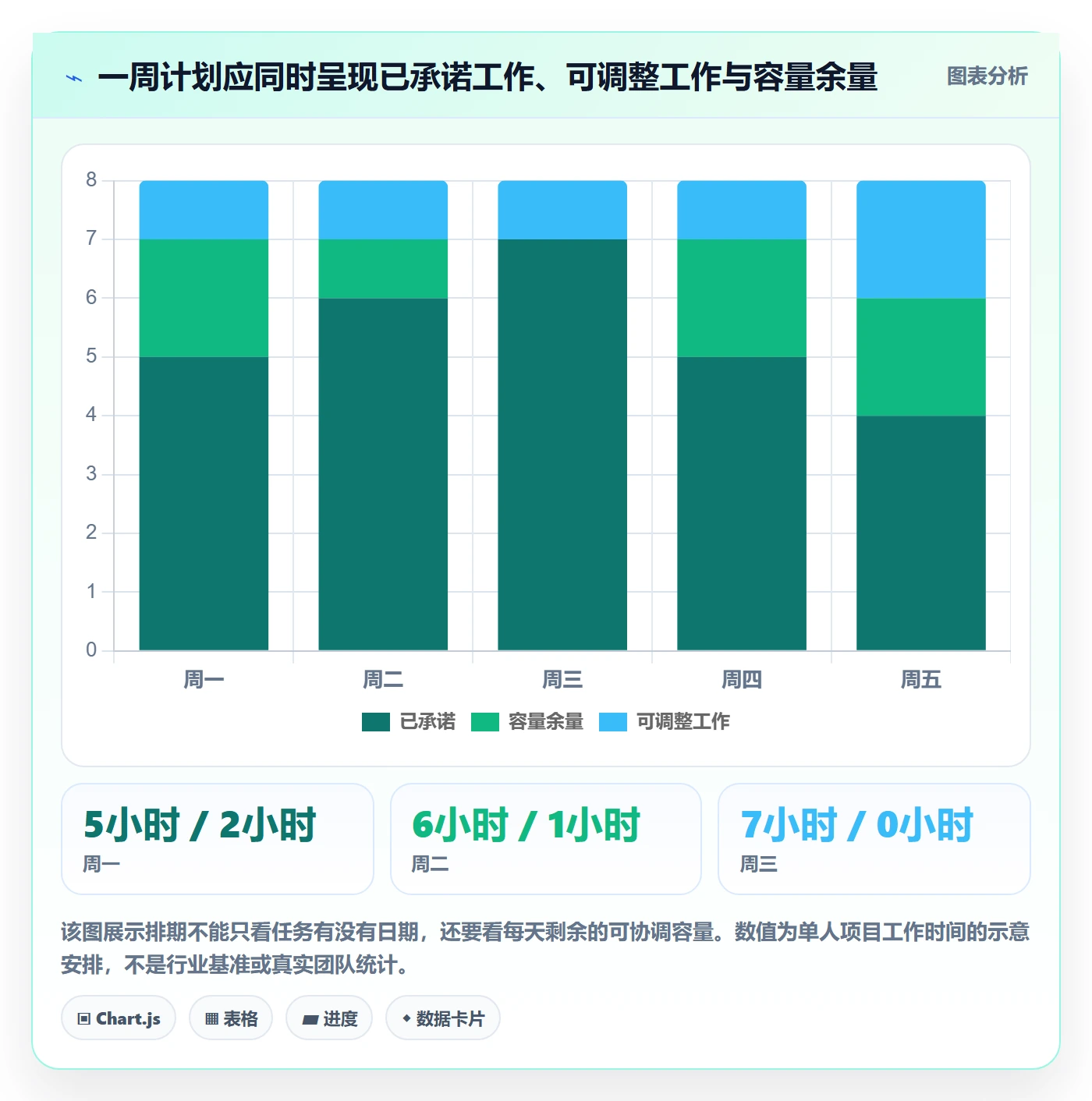 周视图管理指南：项目负责人如何做好日历视图，效率提升全流程