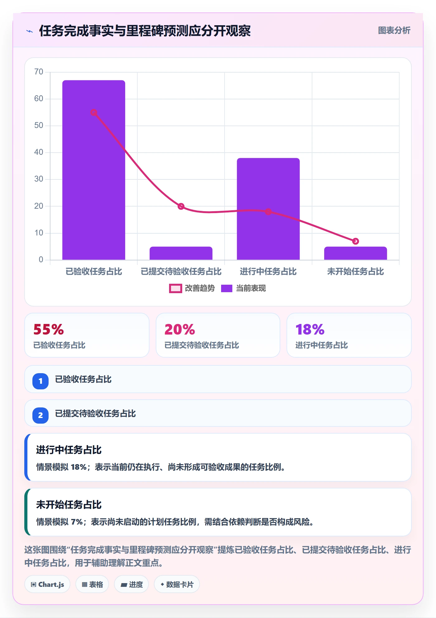 进展流程与规范：项目成员进度跟踪落地方案关键指标