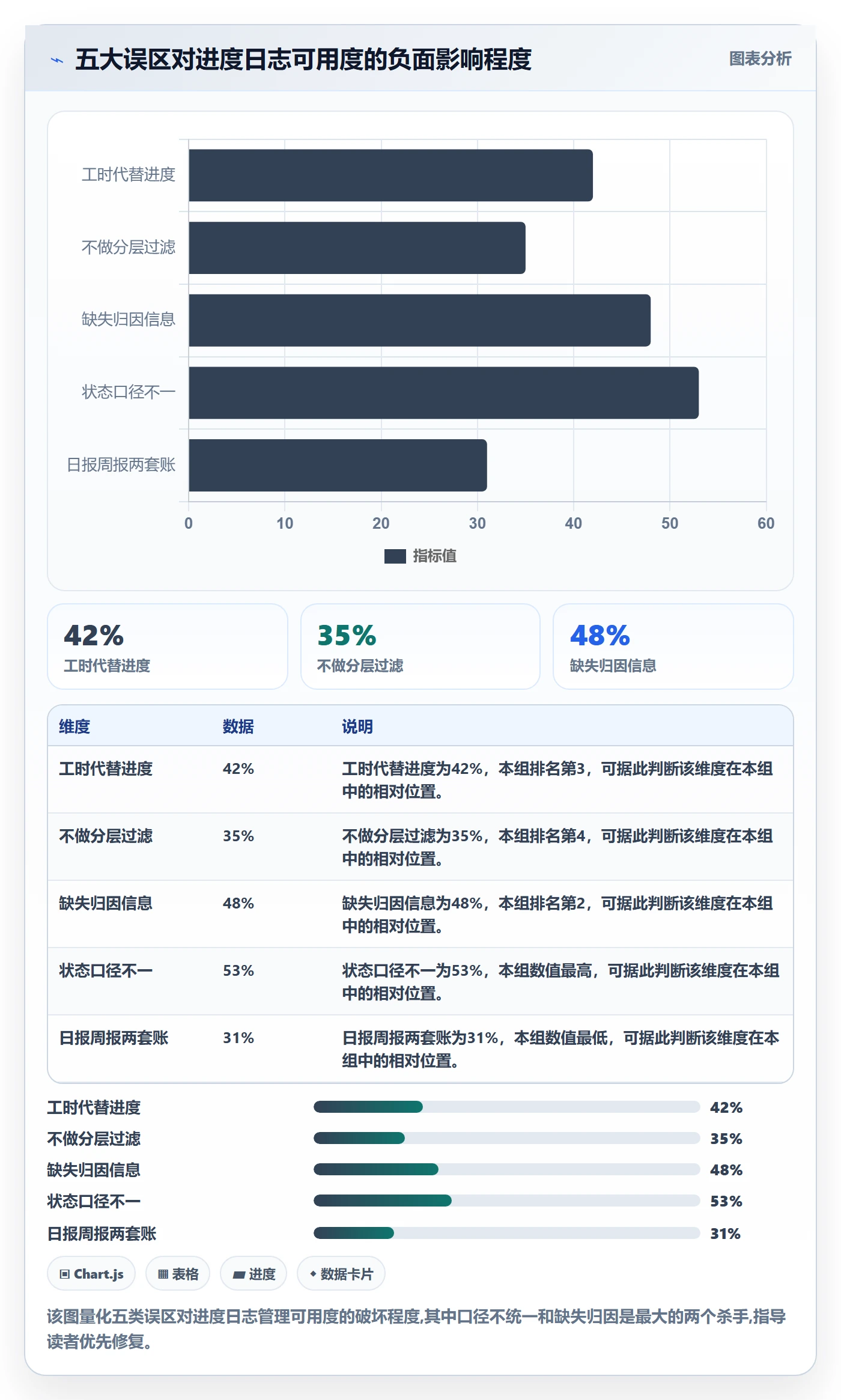 进度日志怎么做?管理层效率提升:进度跟踪从0到1