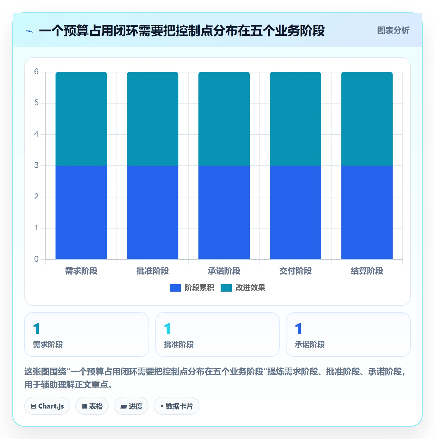 预算占用管理指南:PMO如何做好预算管理,风险控制全流程