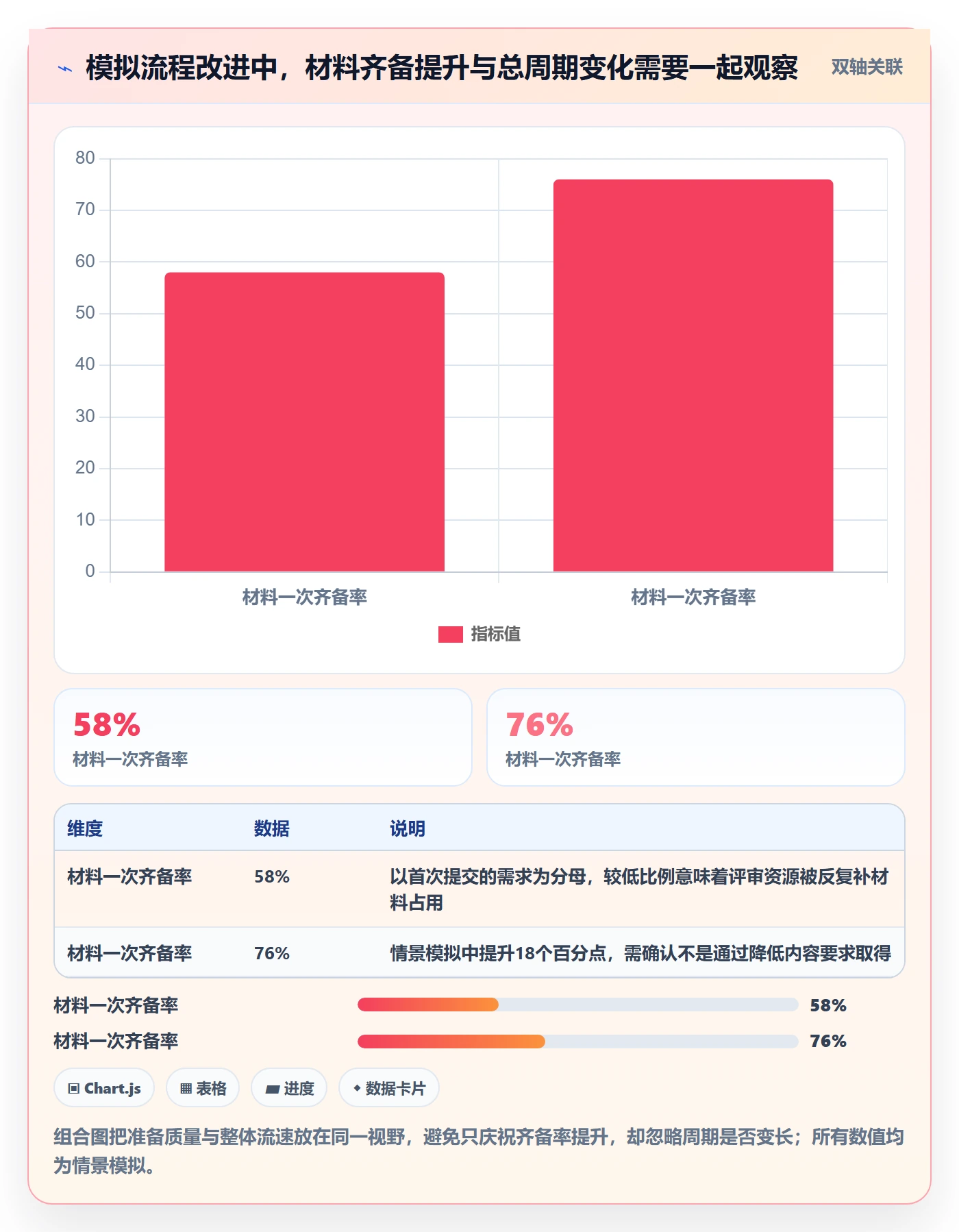 需求评审最佳实践：项目负责人需求管理数据分析，常见问题