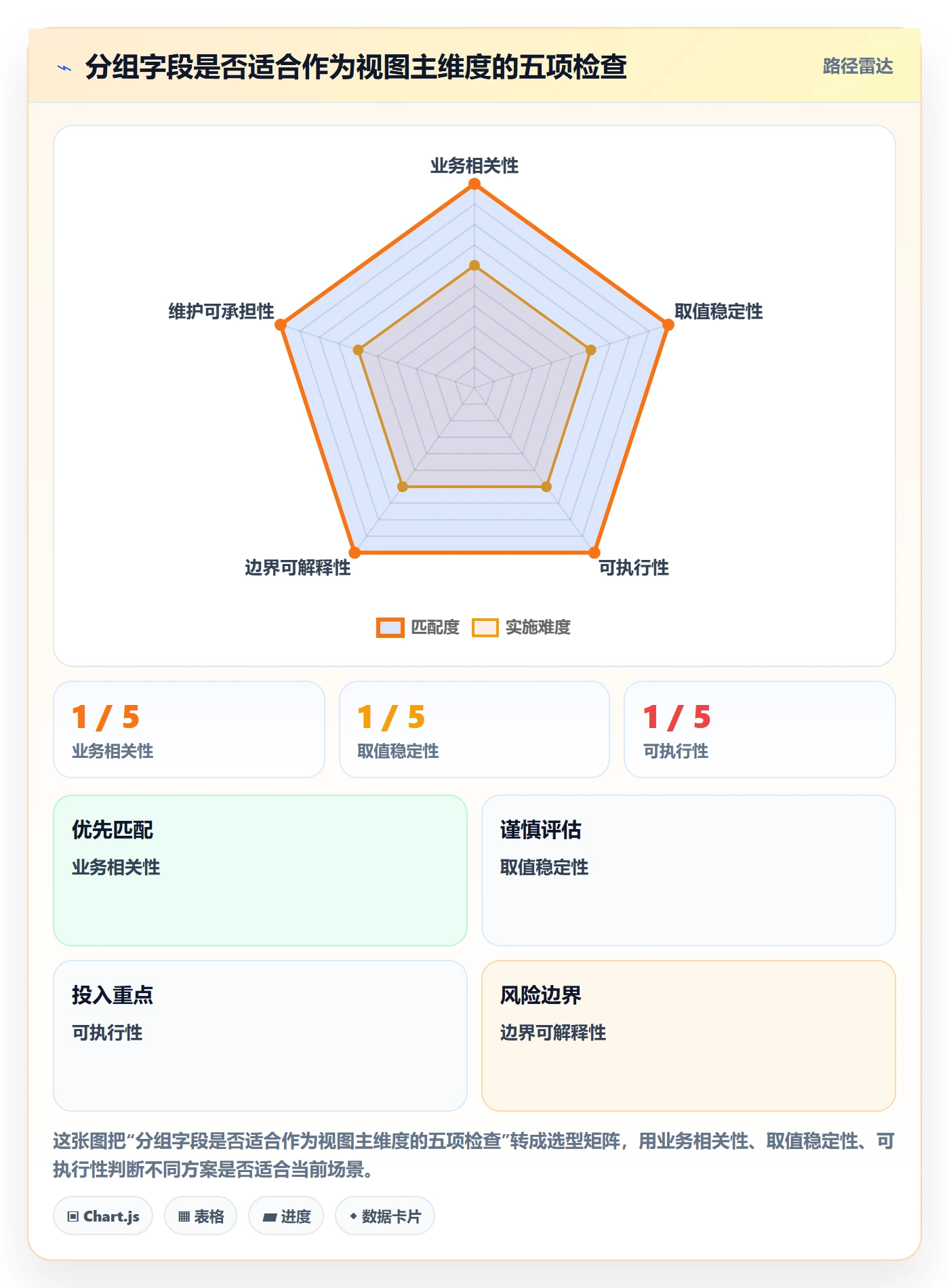 分组管理指南：企业管理者如何做好列表视图，落地方案全流程